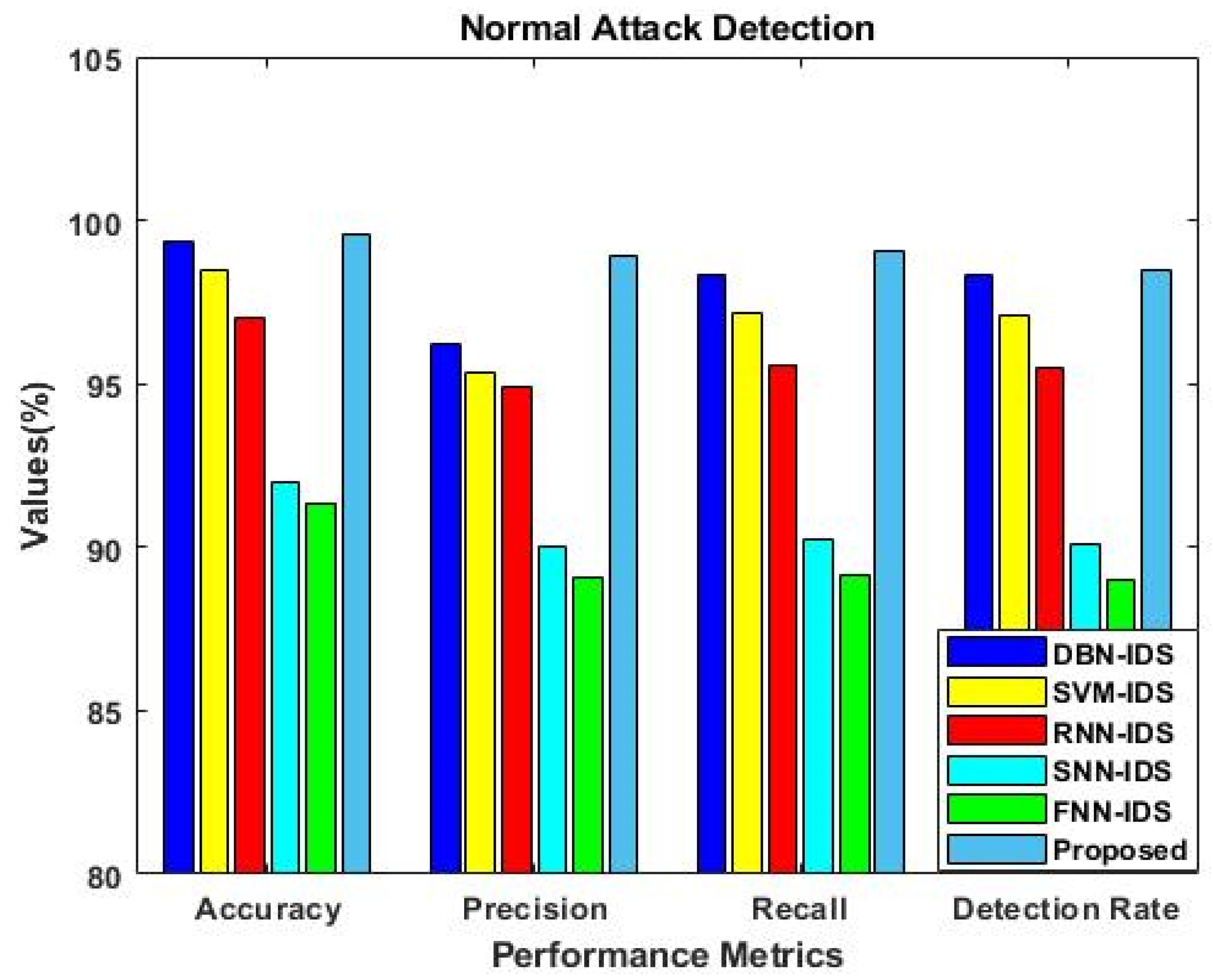 Sensors 23 09294 g007
