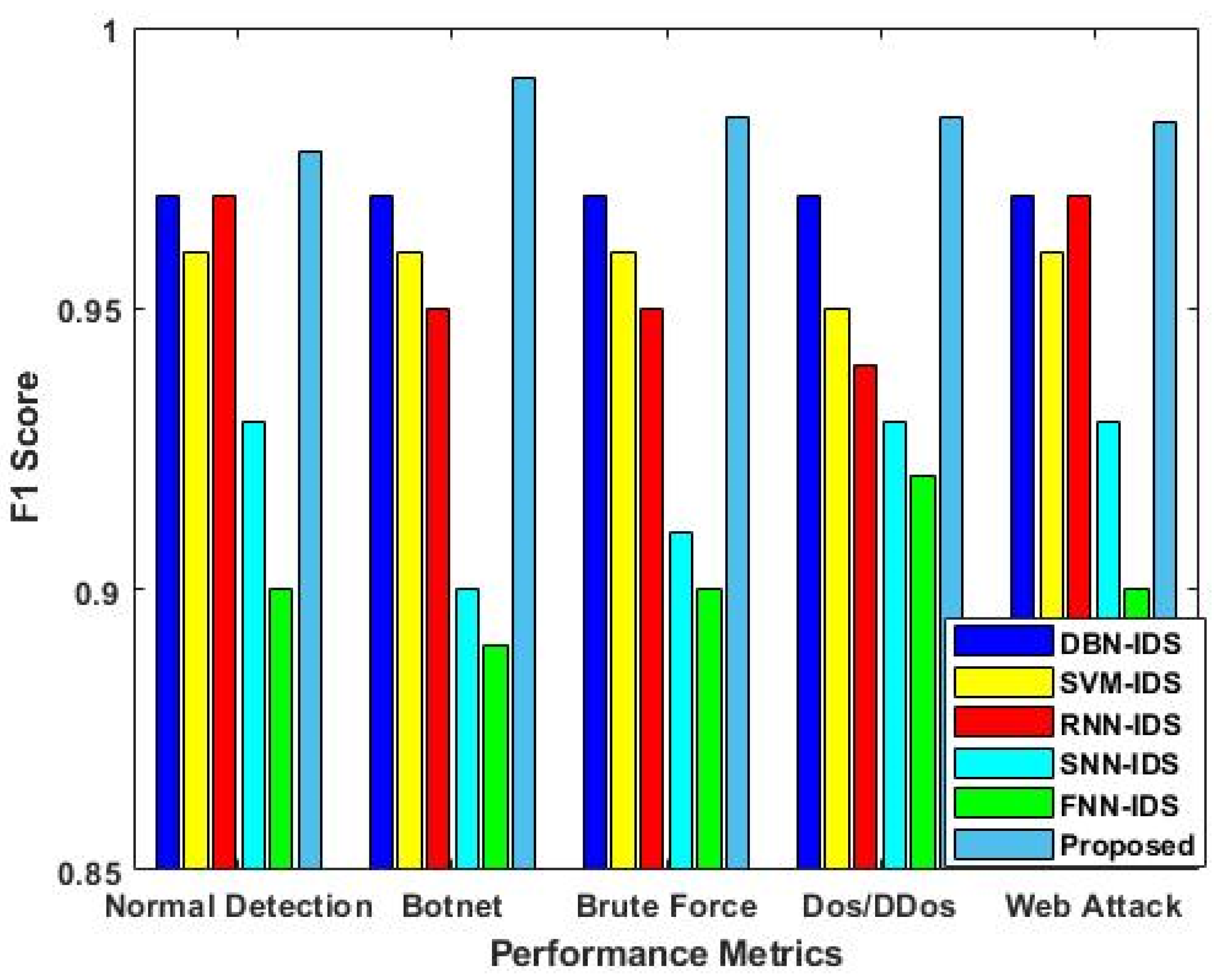 Sensors 23 09294 g011
