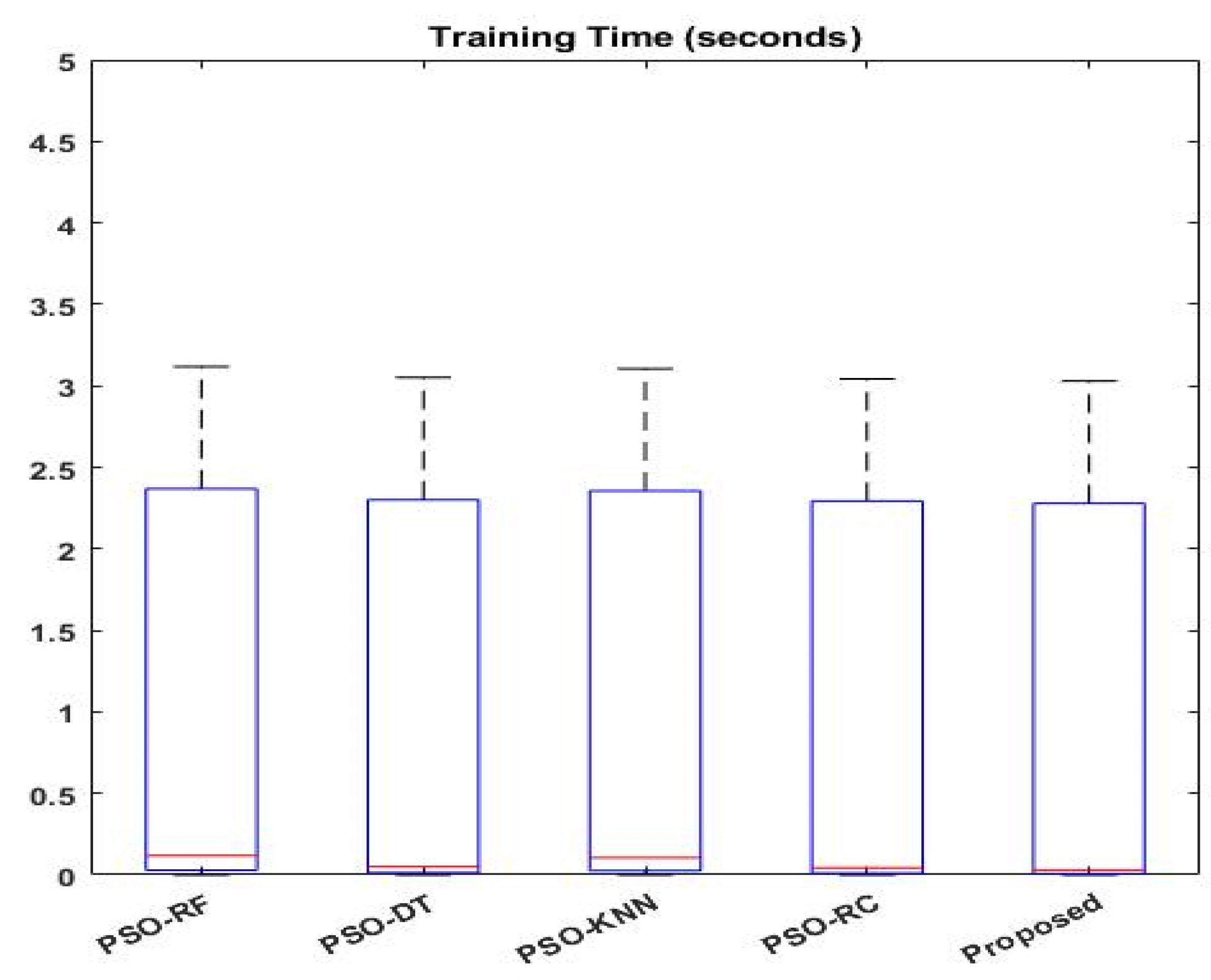 Sensors 23 09294 g015