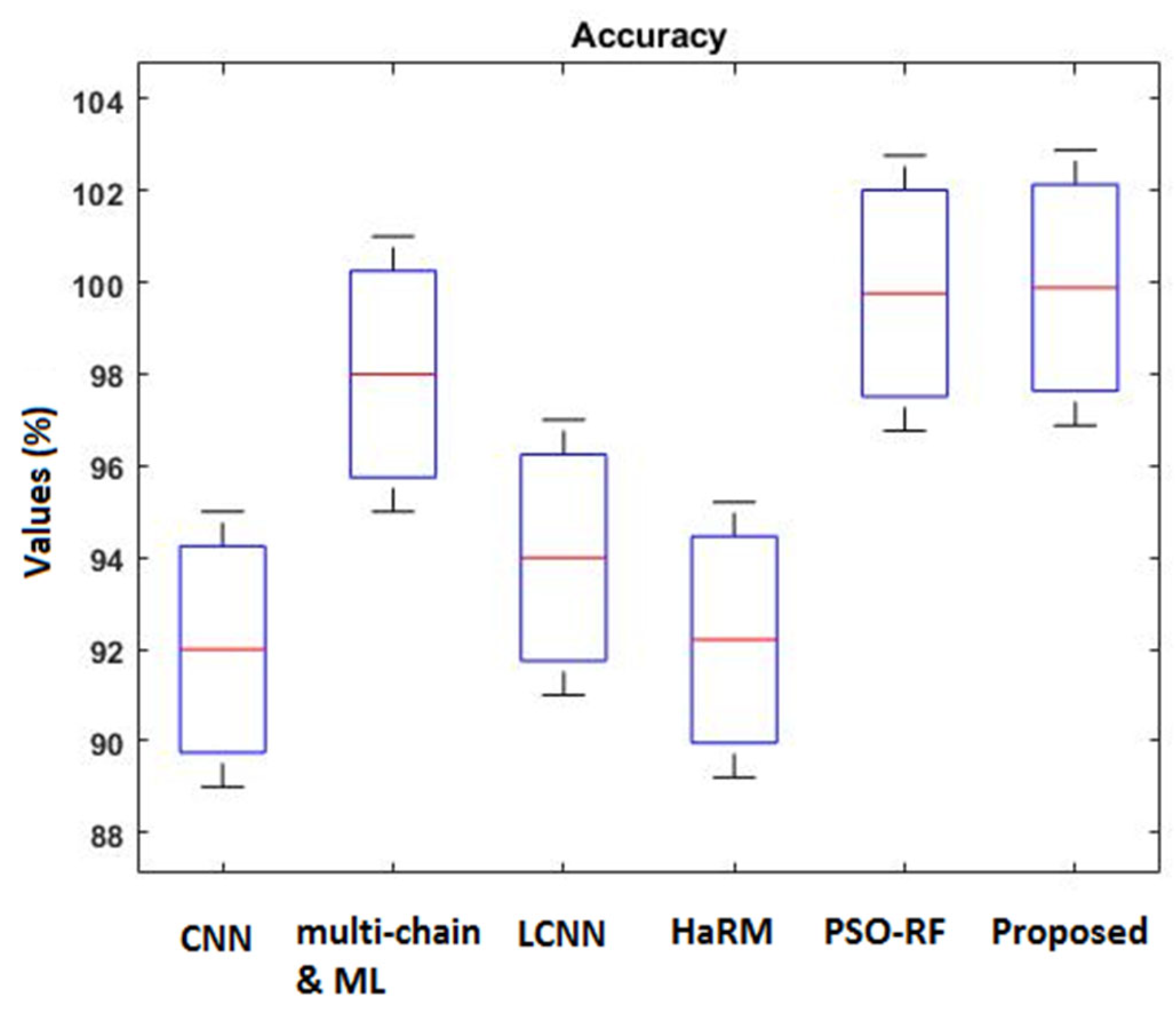 Sensors 23 09294 g016