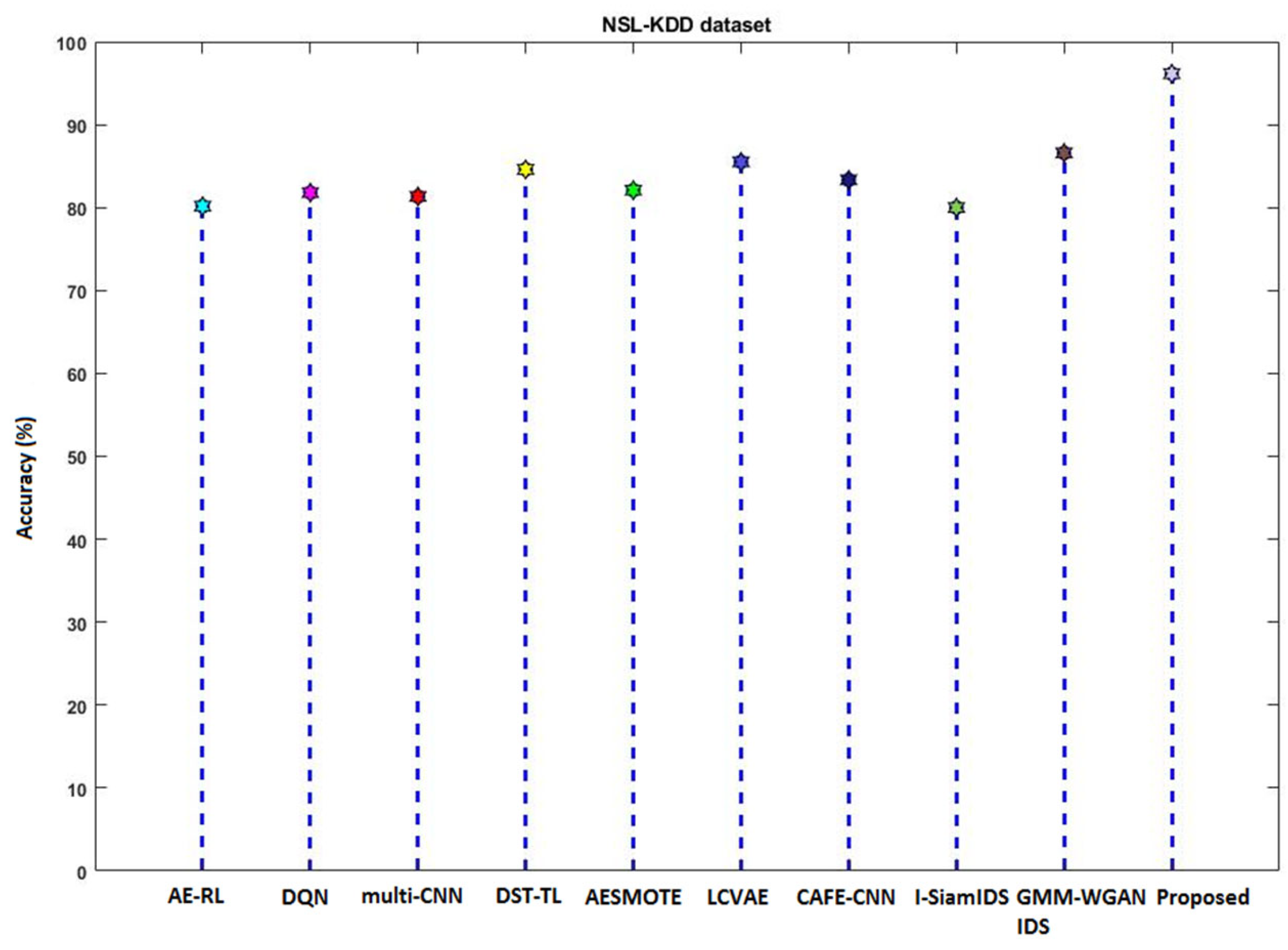 Sensors 23 09294 g017