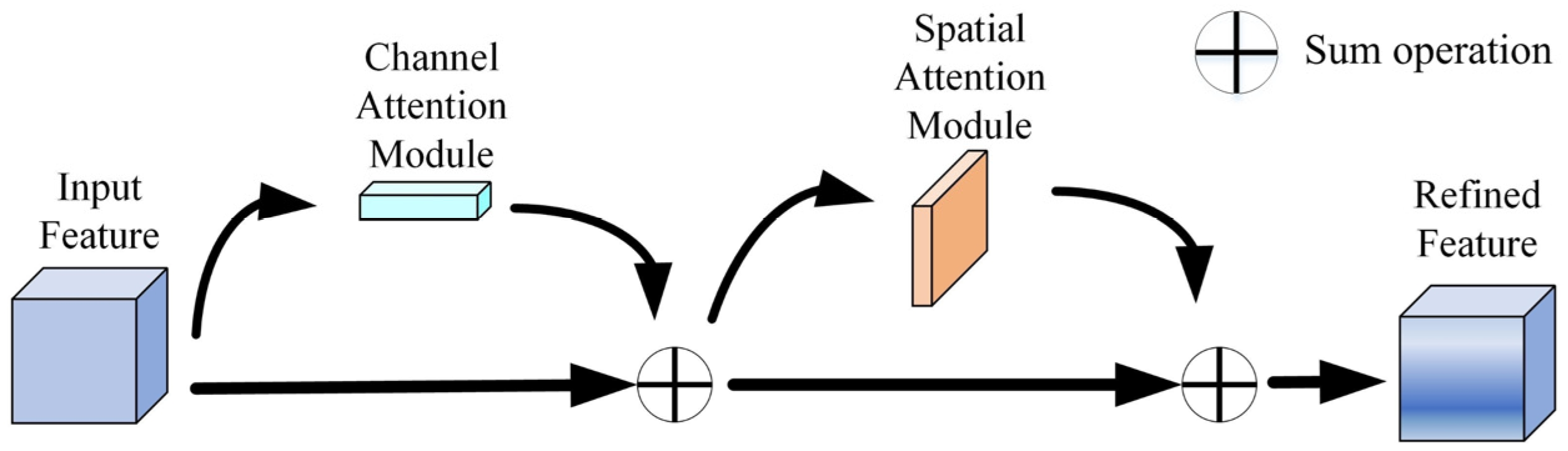 Sensors 23 09295 g003
