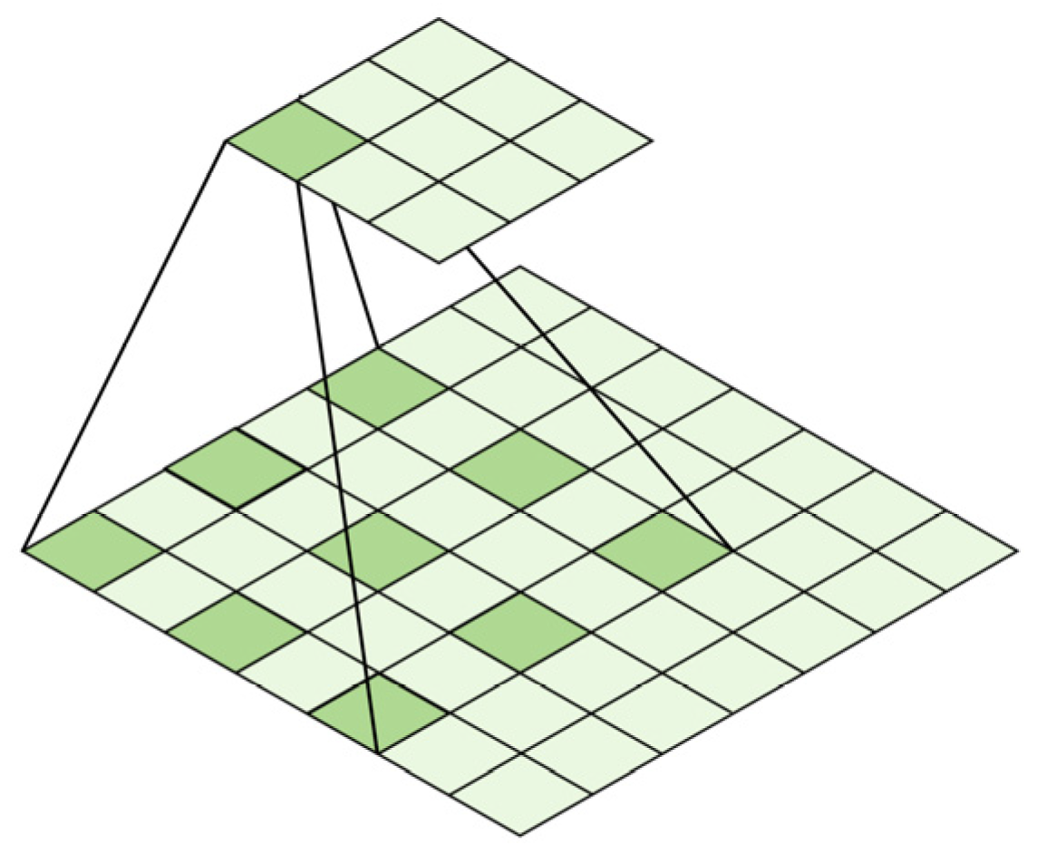 Sensors 23 09295 g005