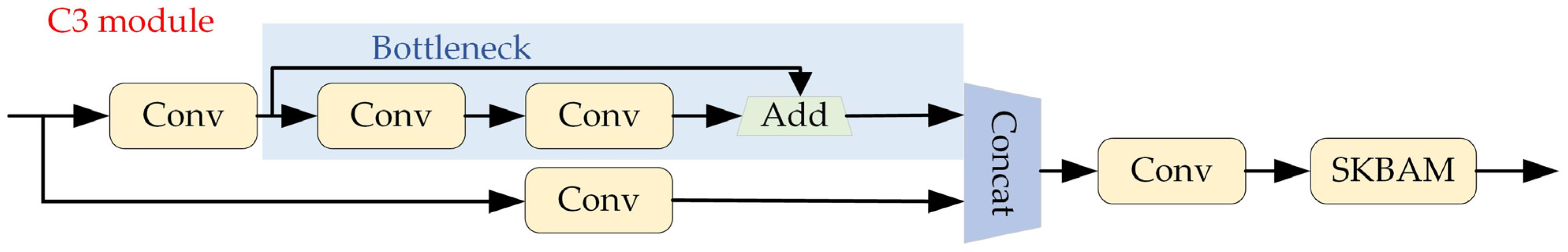 Sensors 23 09295 g007