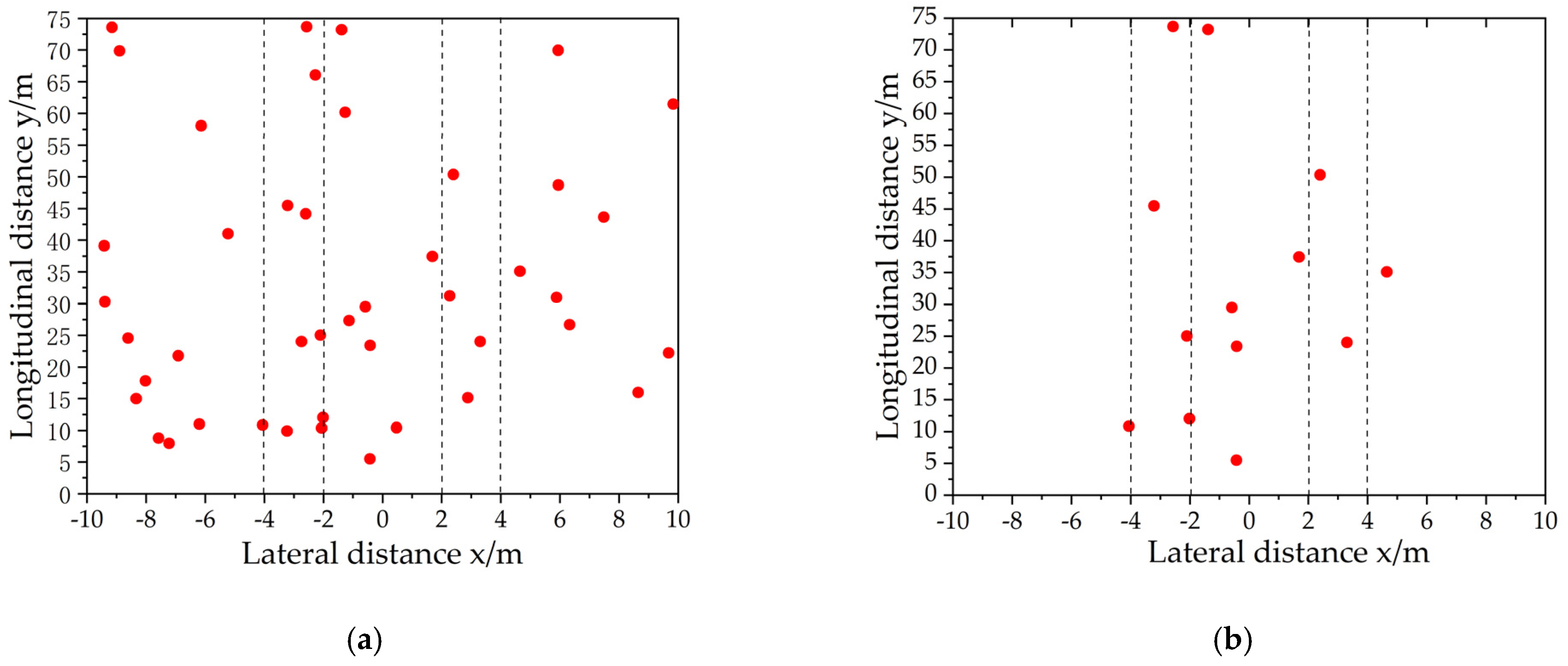 Sensors 23 09295 g008