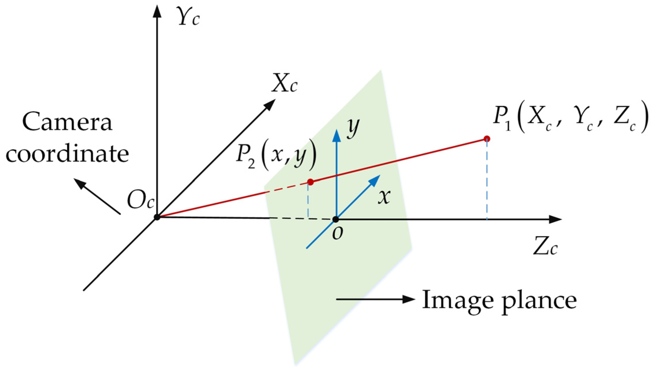 Sensors 23 09295 g009