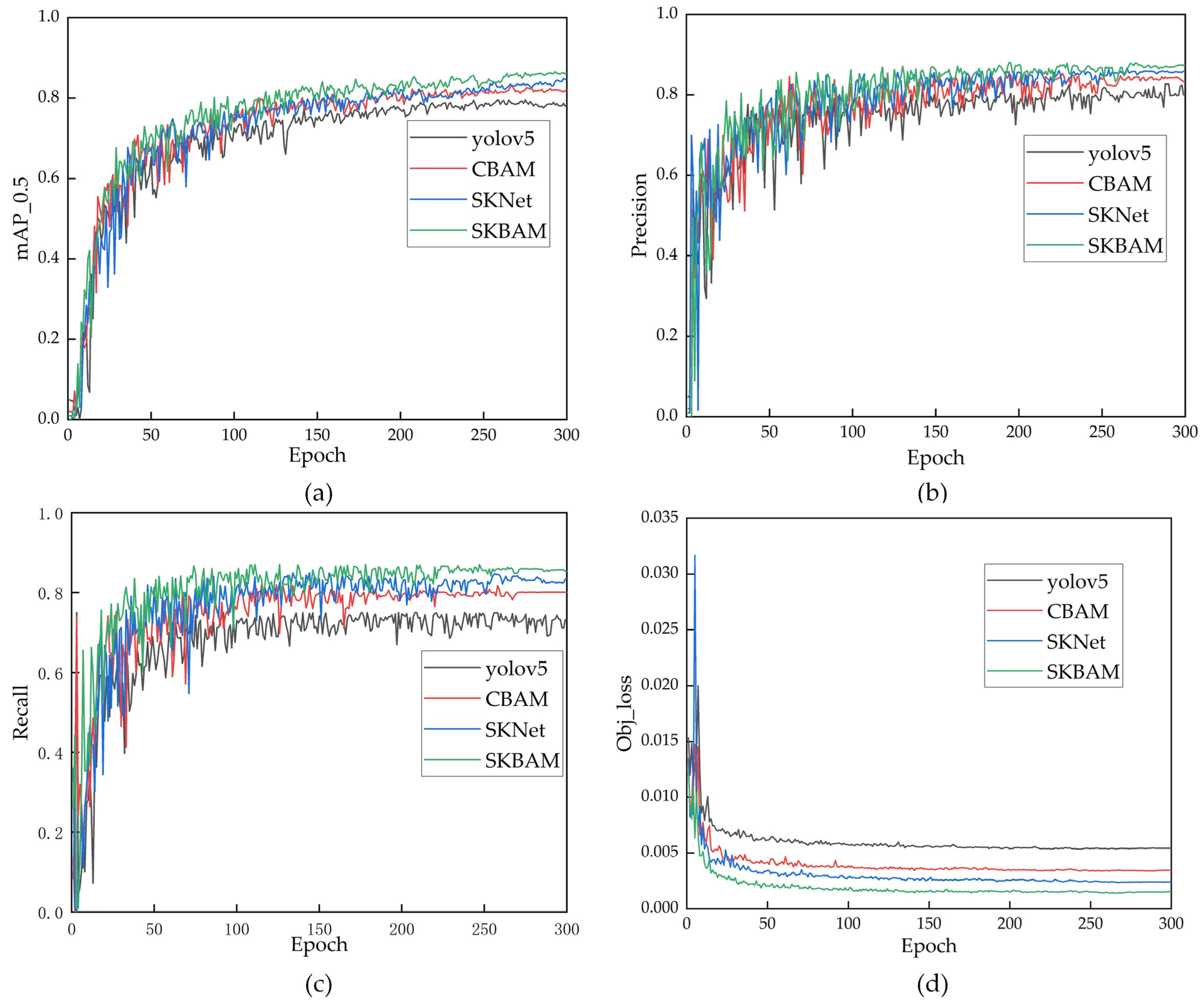 Sensors 23 09295 g017