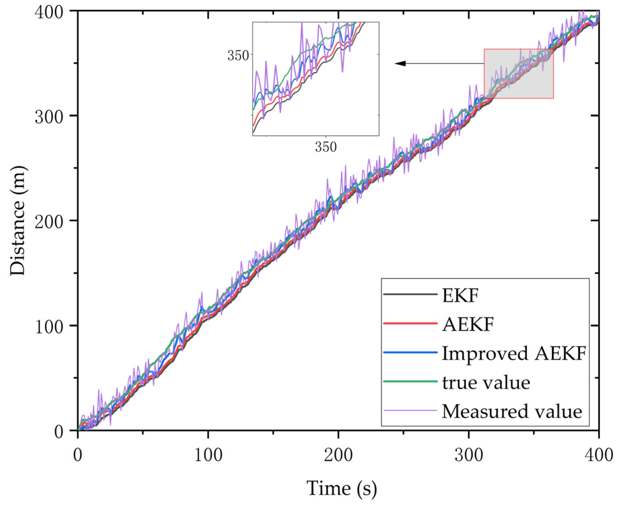 Sensors 23 09295 g018