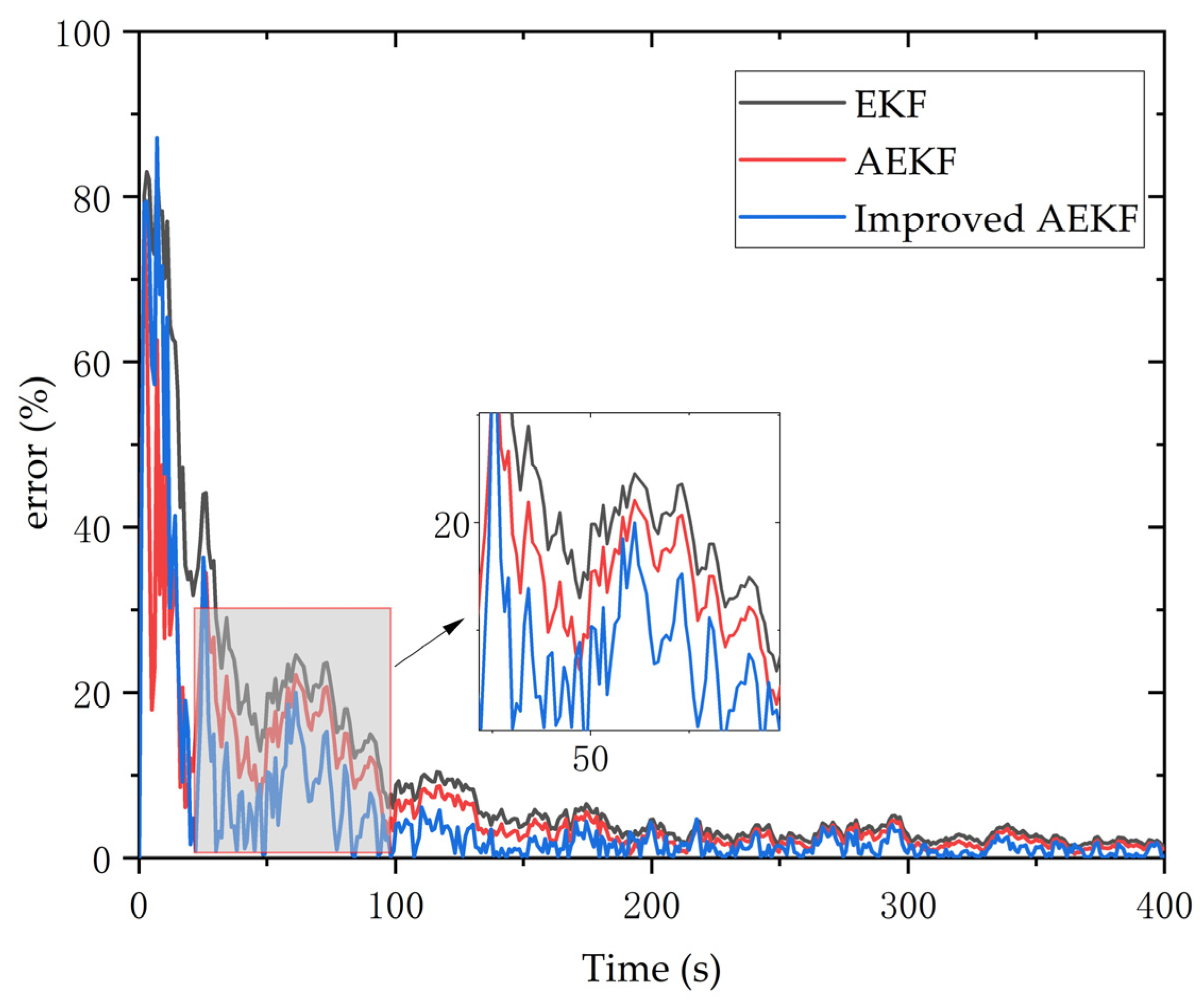 Sensors 23 09295 g019