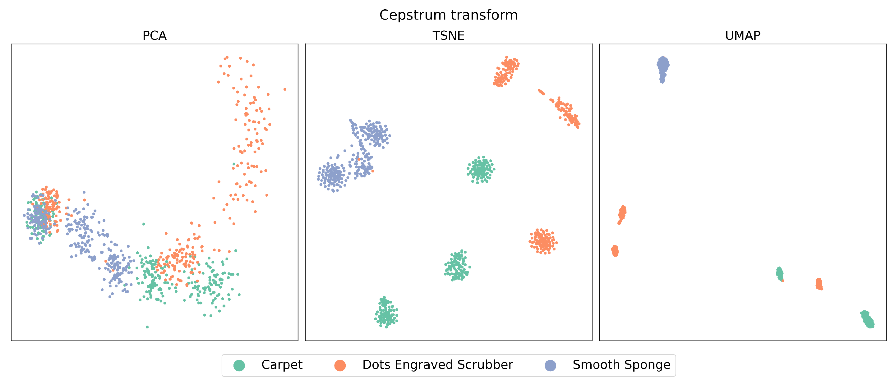 Sensors 23 09297 g003