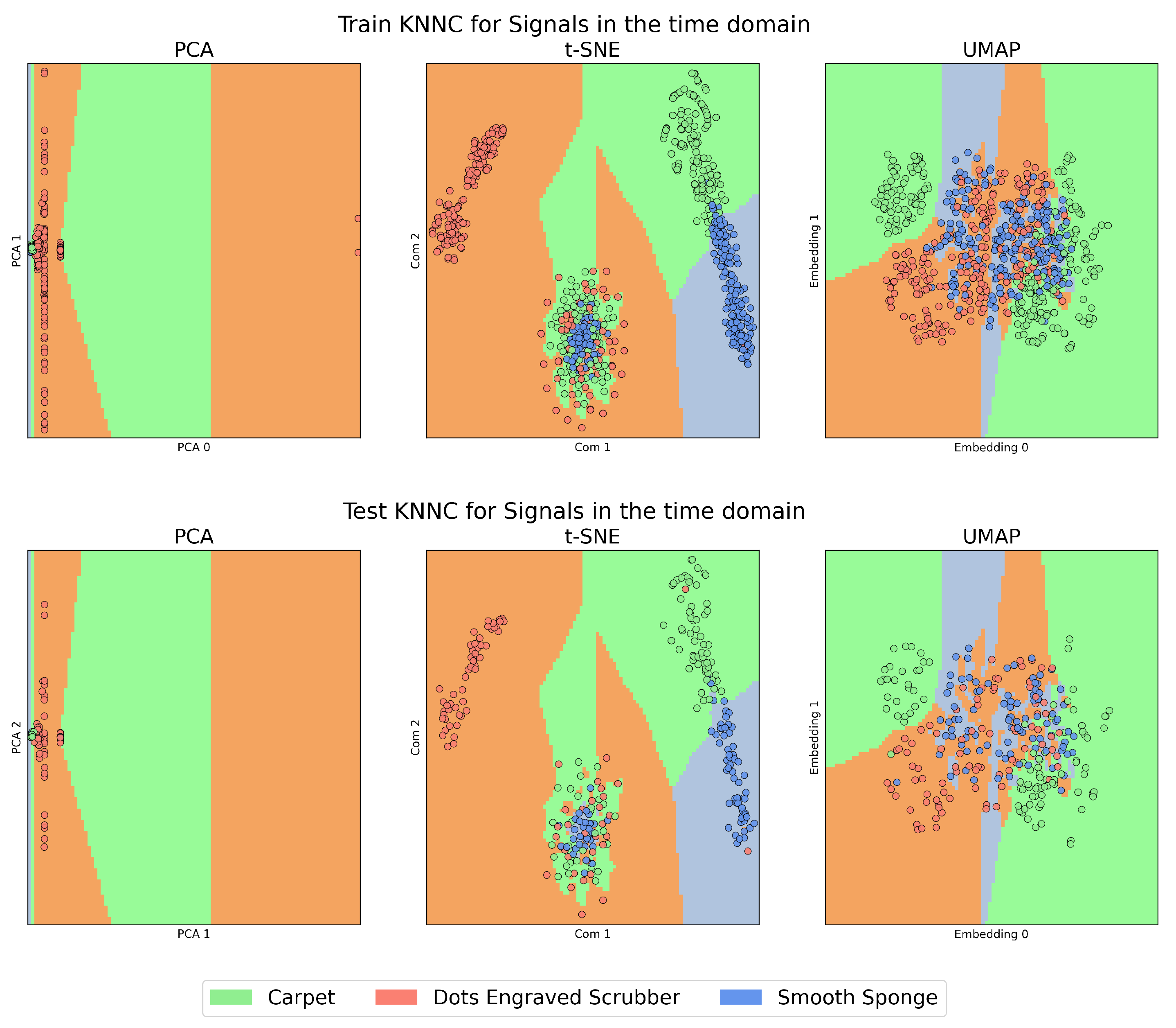 Sensors 23 09297 g004
