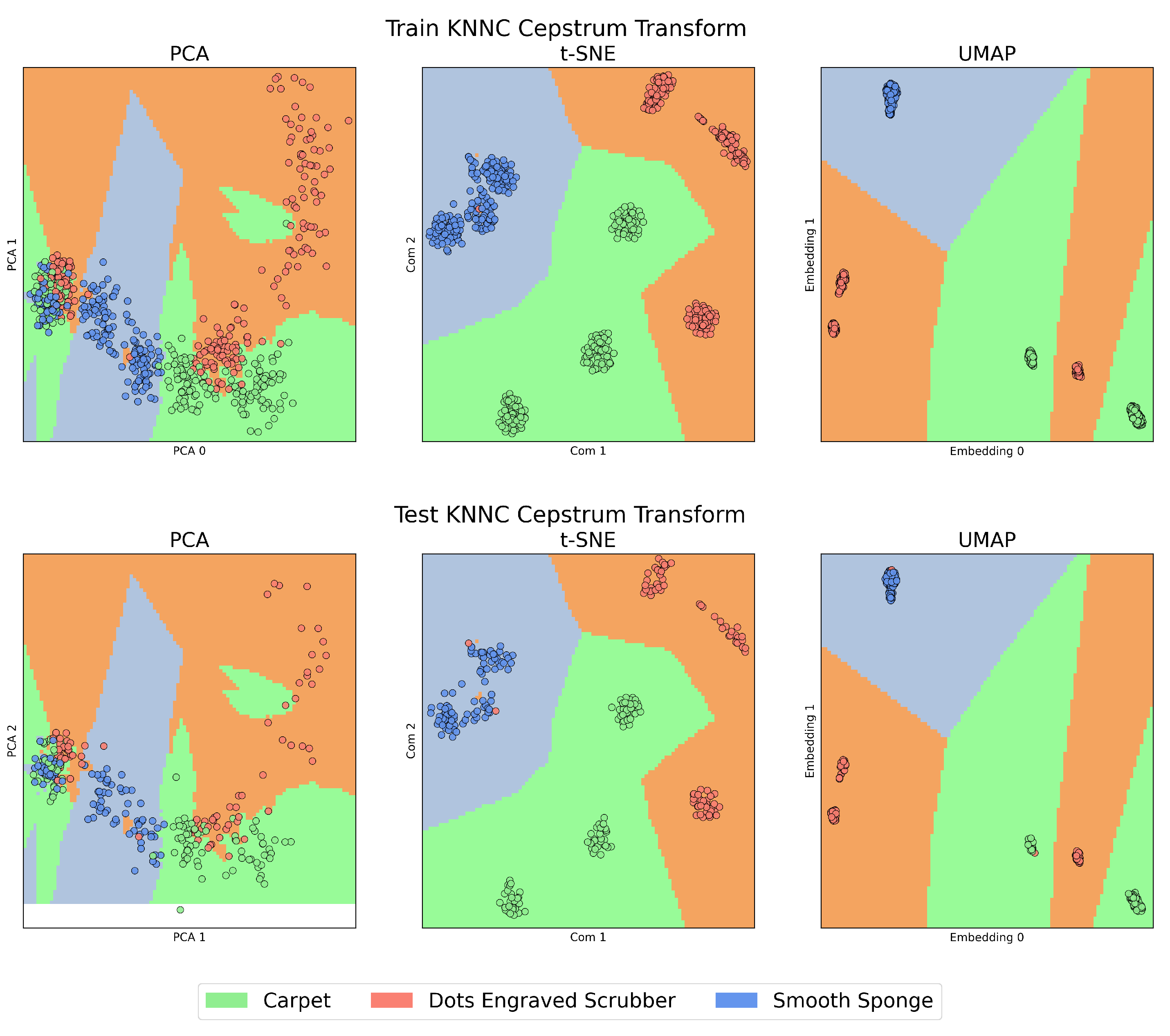 Sensors 23 09297 g005