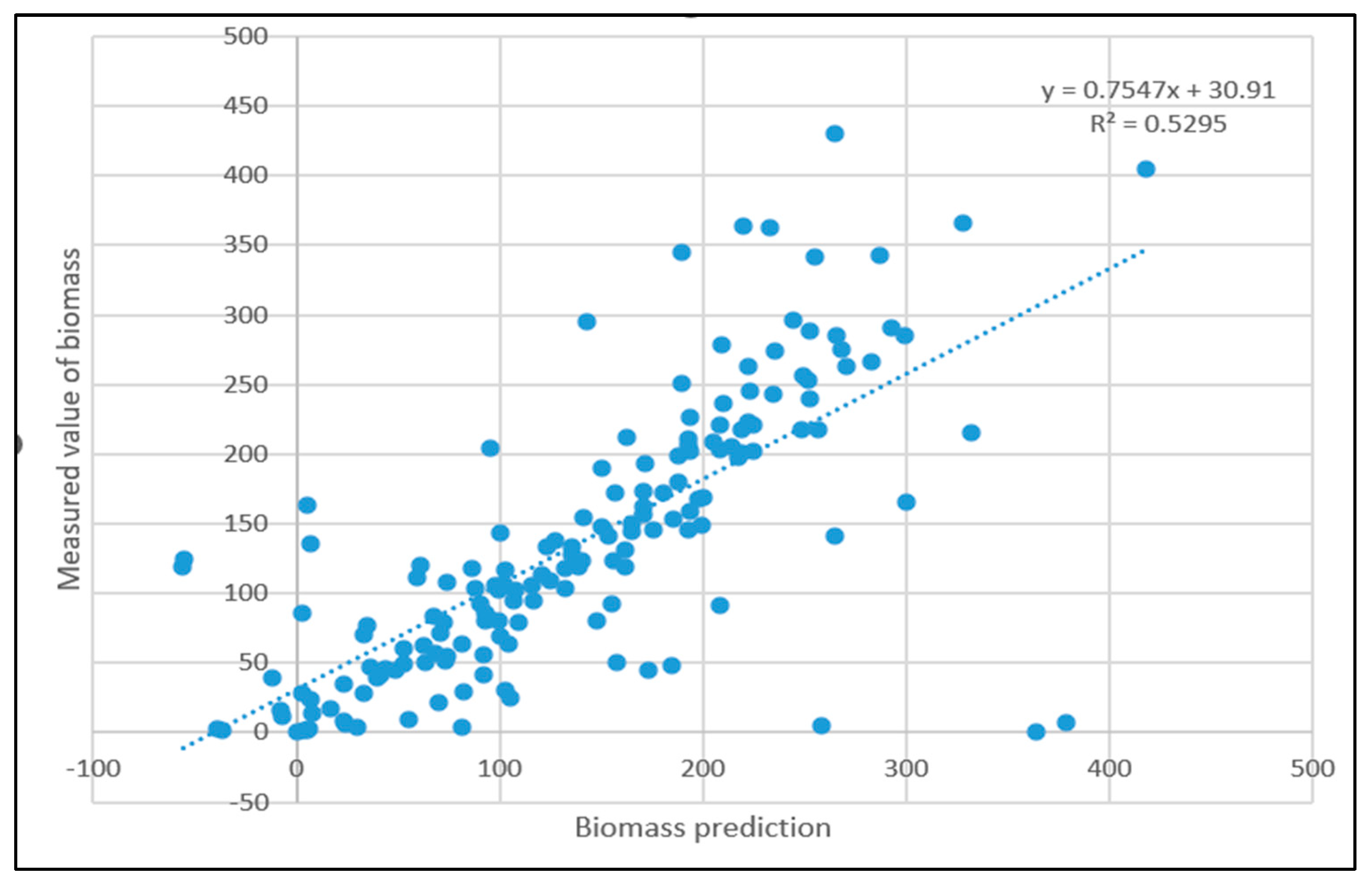 Sensors 23 09313 g006