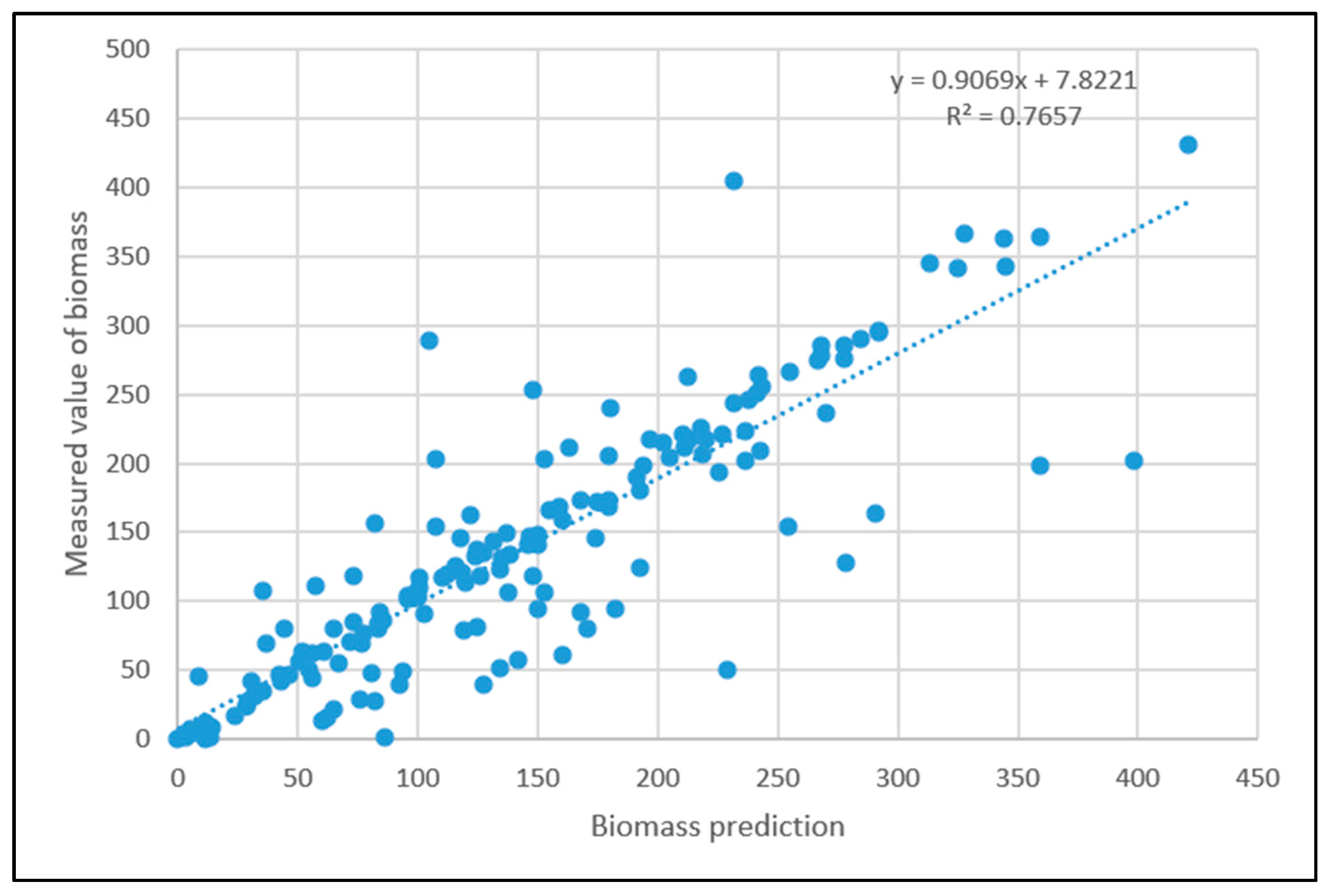 Sensors 23 09313 g009