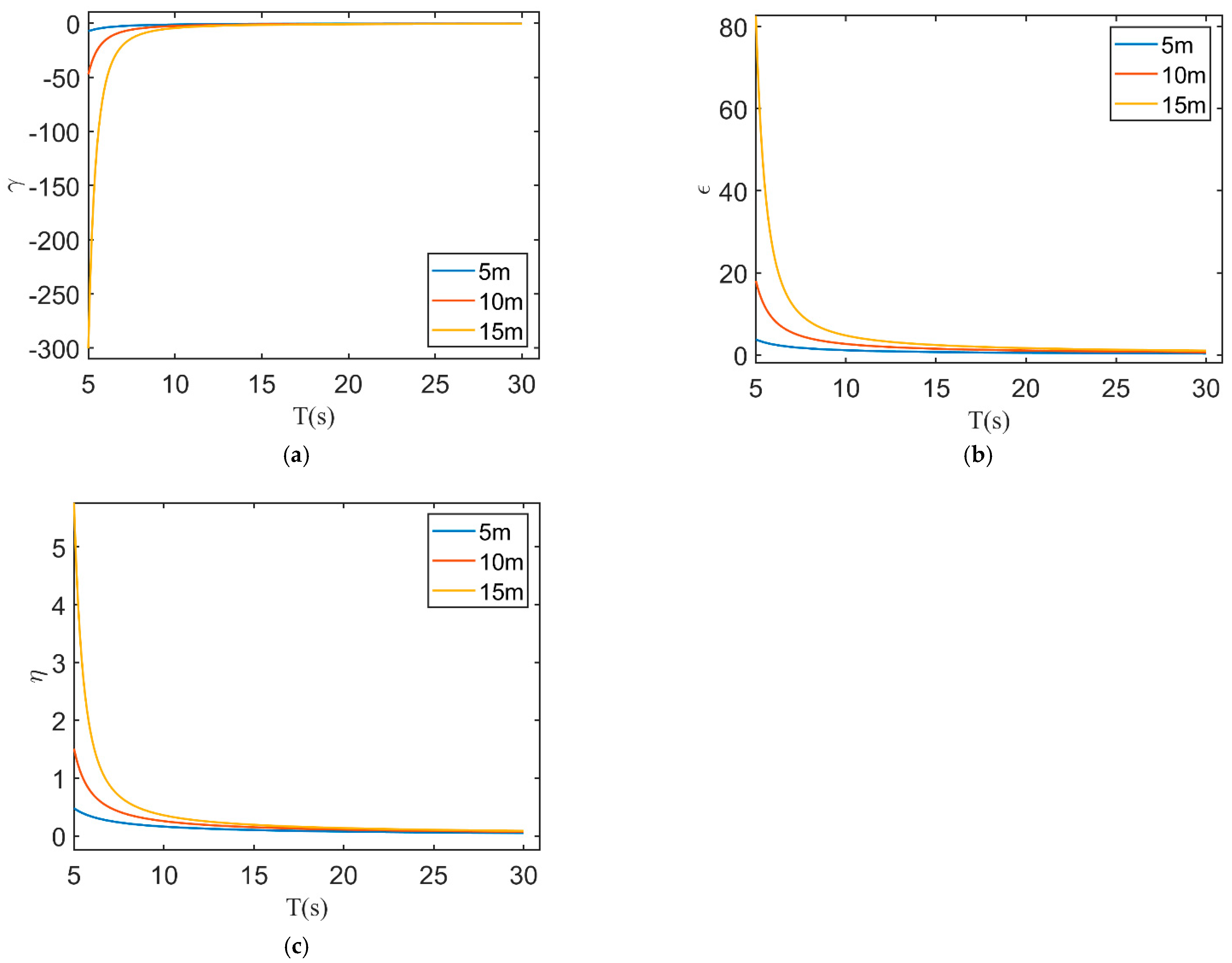 Sensors 23 09316 g014