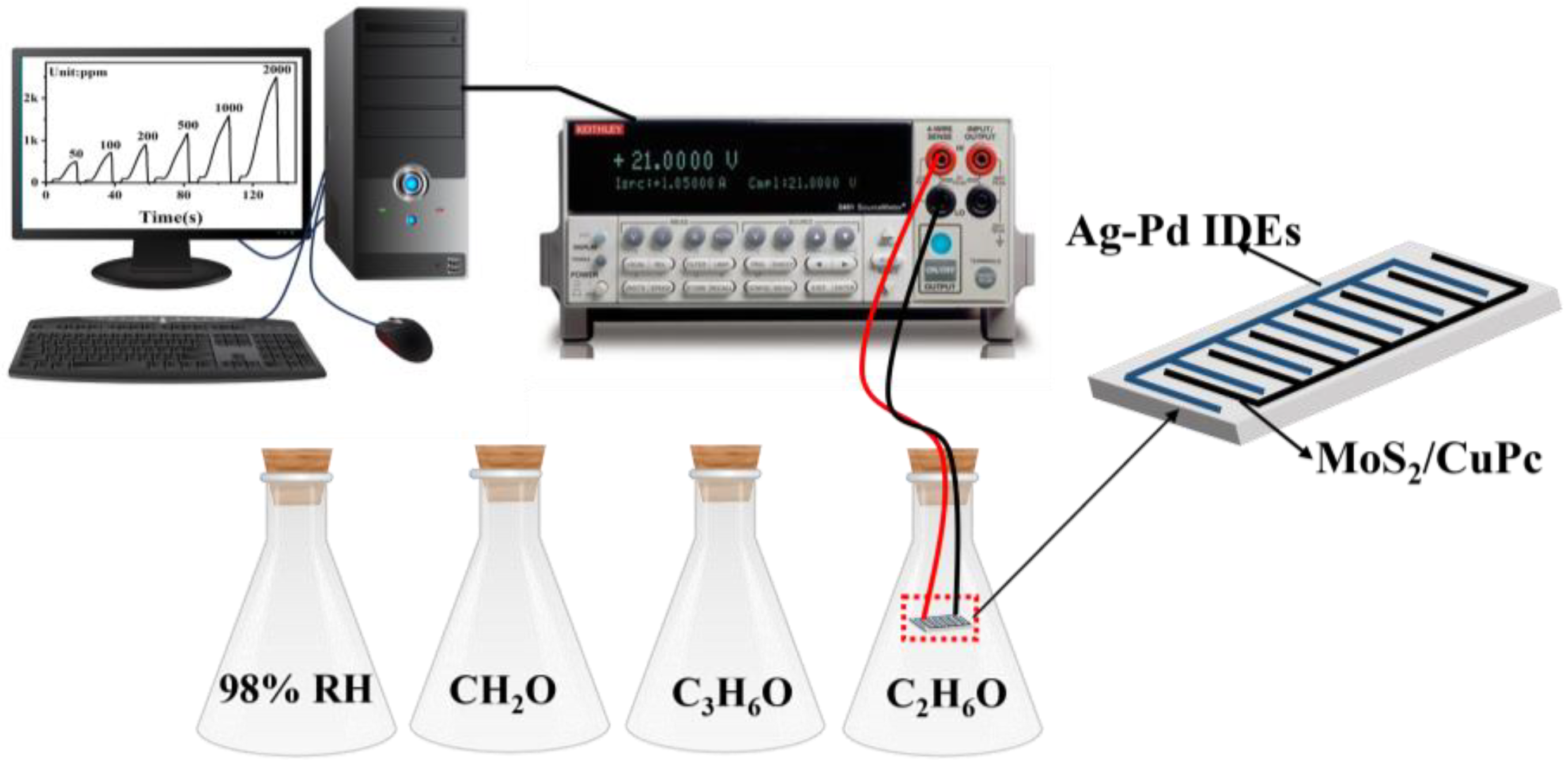 Sensors 23 09321 g001