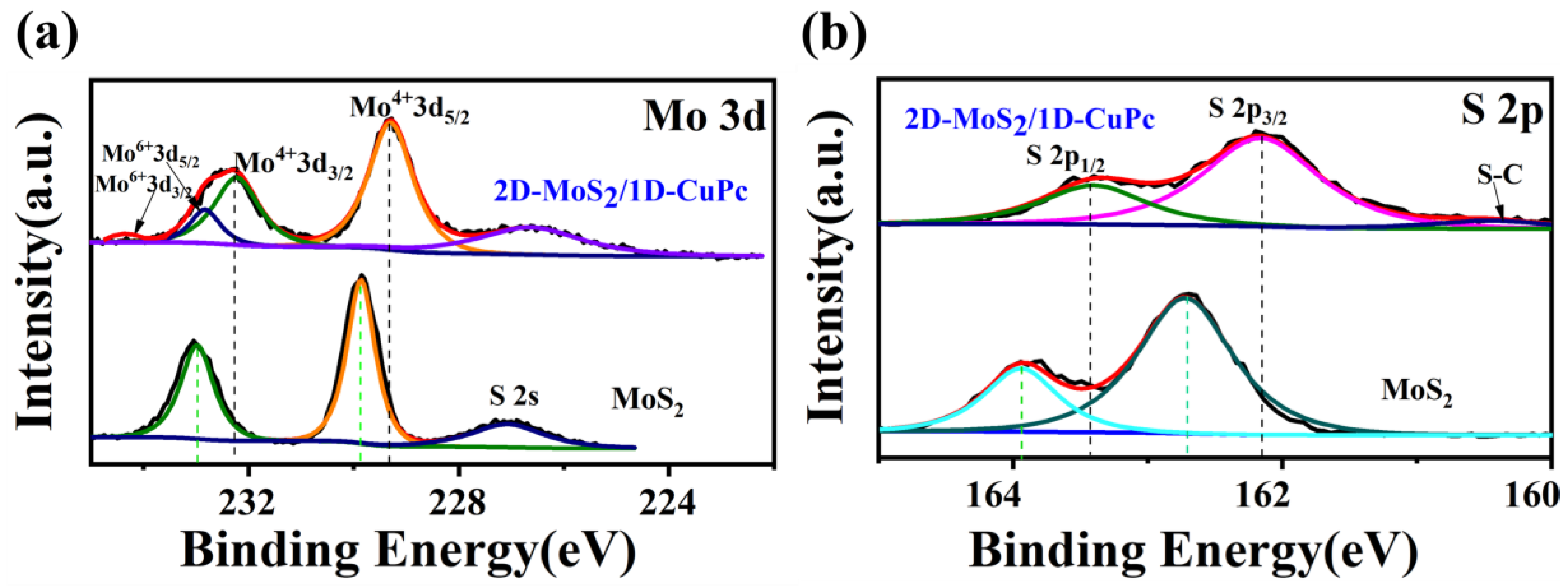 Sensors 23 09321 g005
