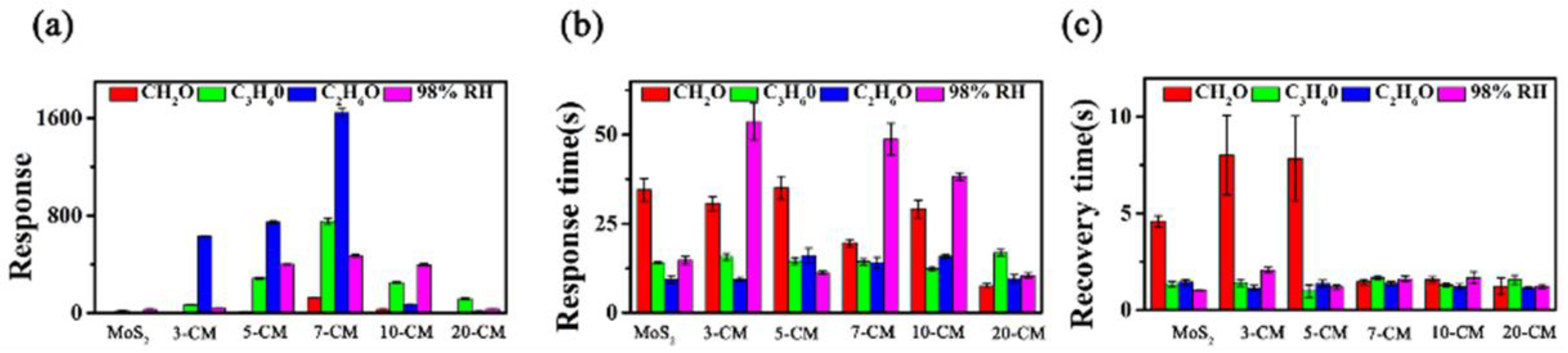 Sensors 23 09321 g008