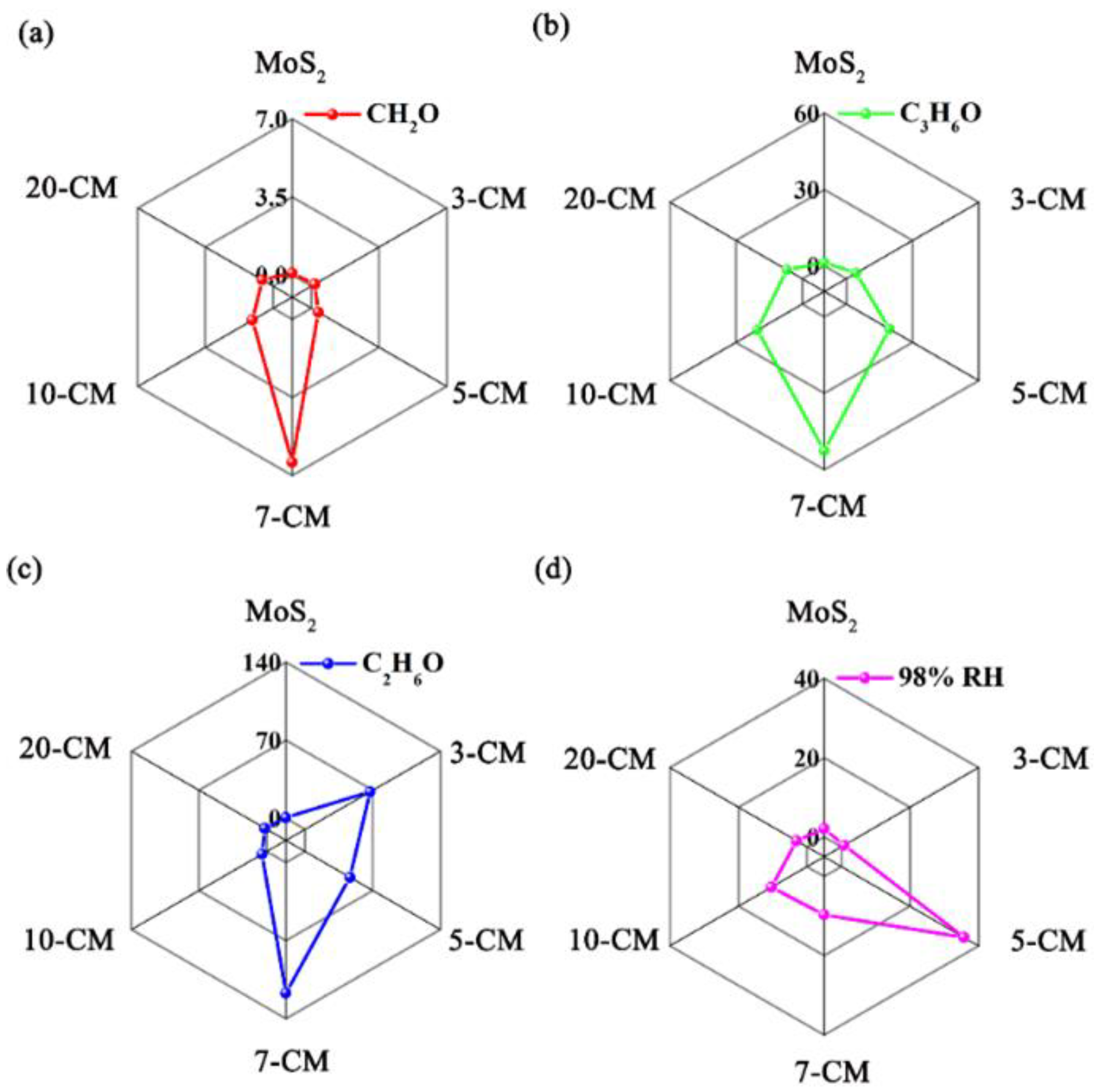 Sensors 23 09321 g010