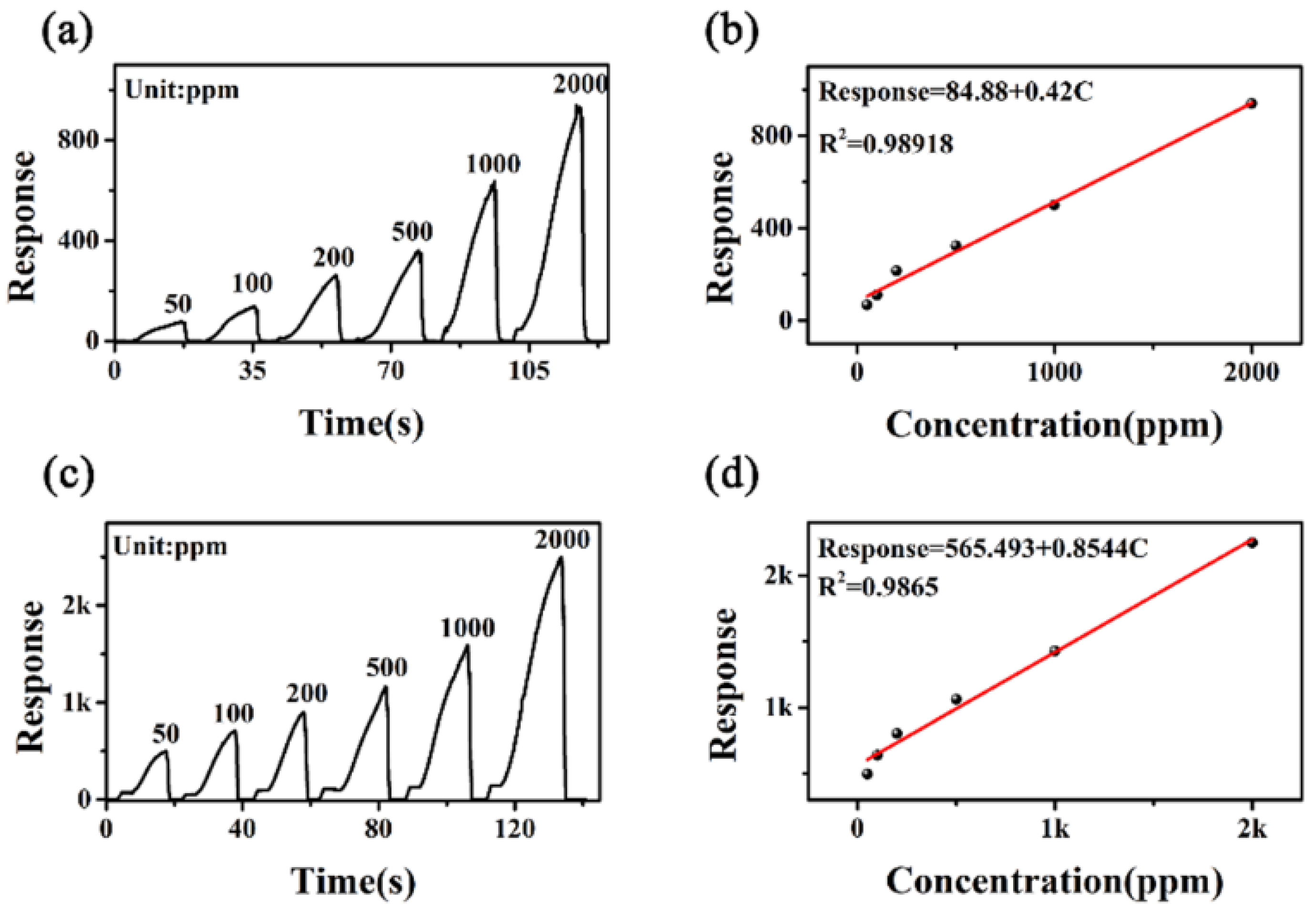Sensors 23 09321 g011