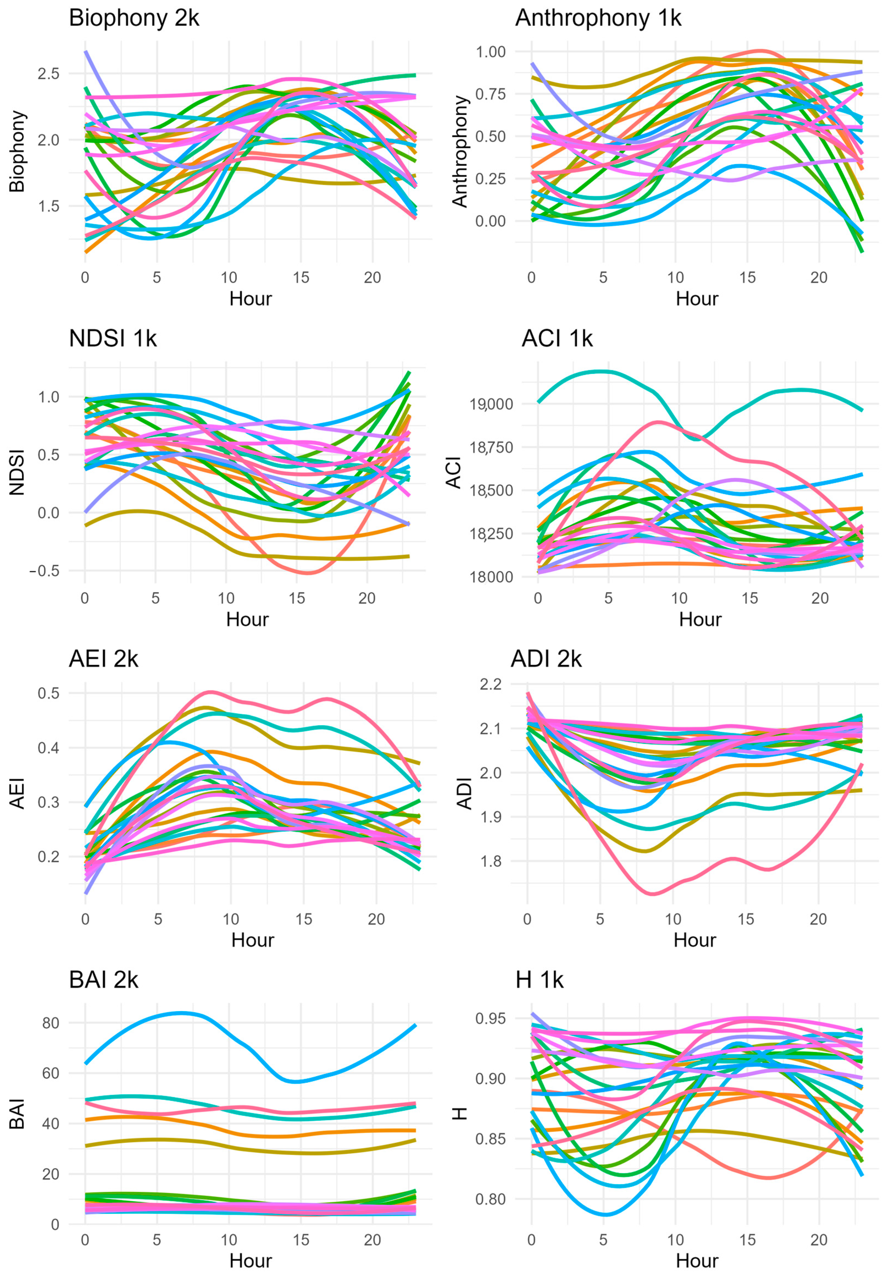 Sensors 23 09322 g004