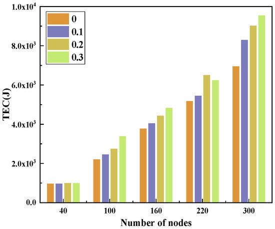 Trust-Aware and Fuzzy Logic-Based Reliable Layering Routing