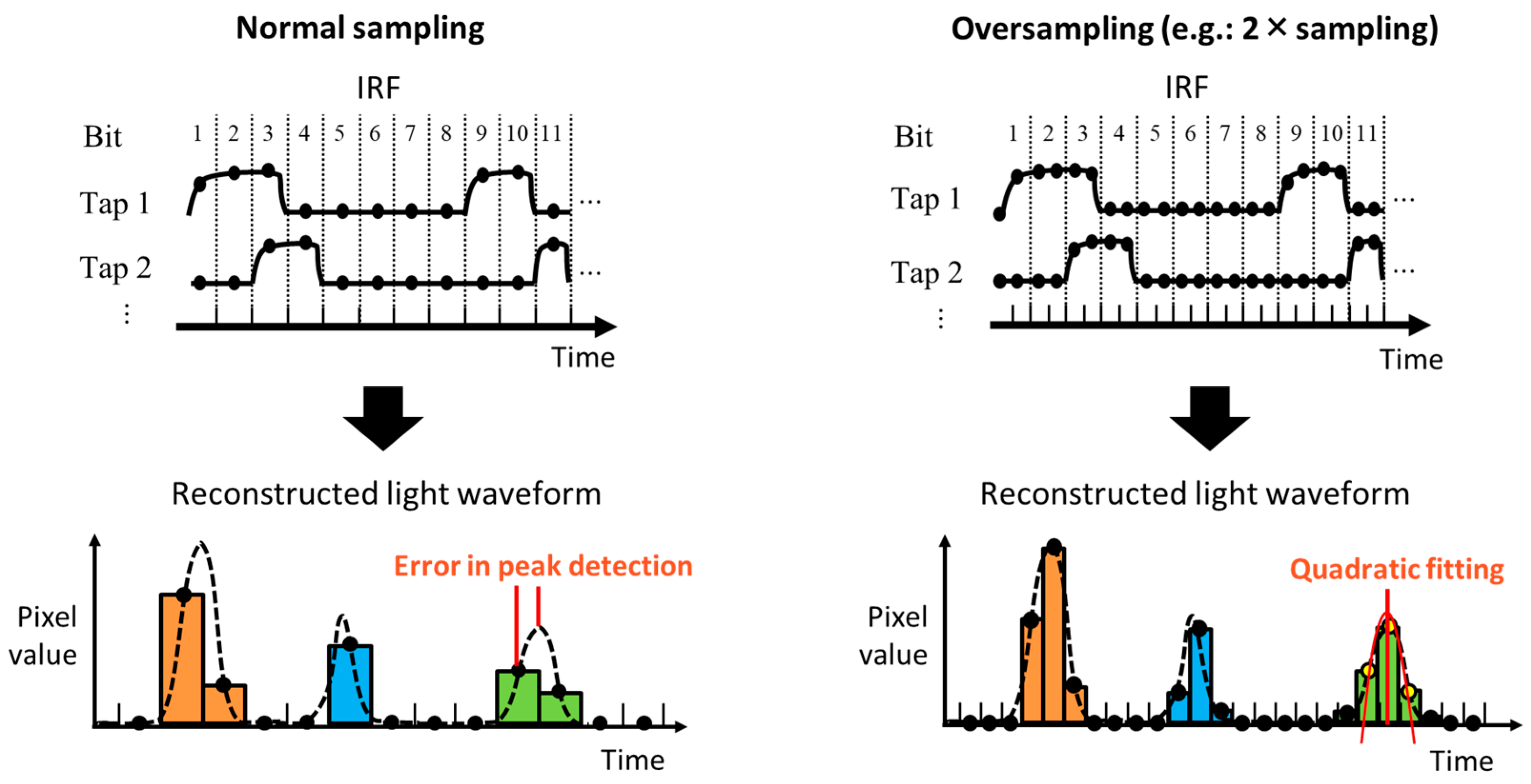 Sensors | Free Full-Text | Depth Quality Improvement with a 607 MHz ...