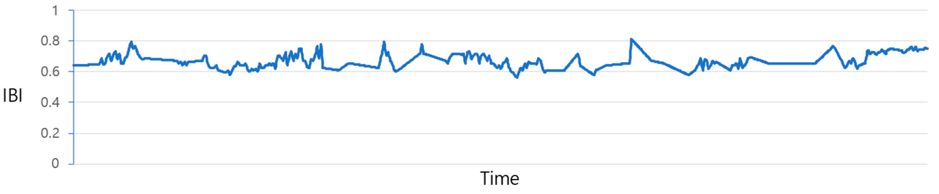 Sensors 23 09333 g006