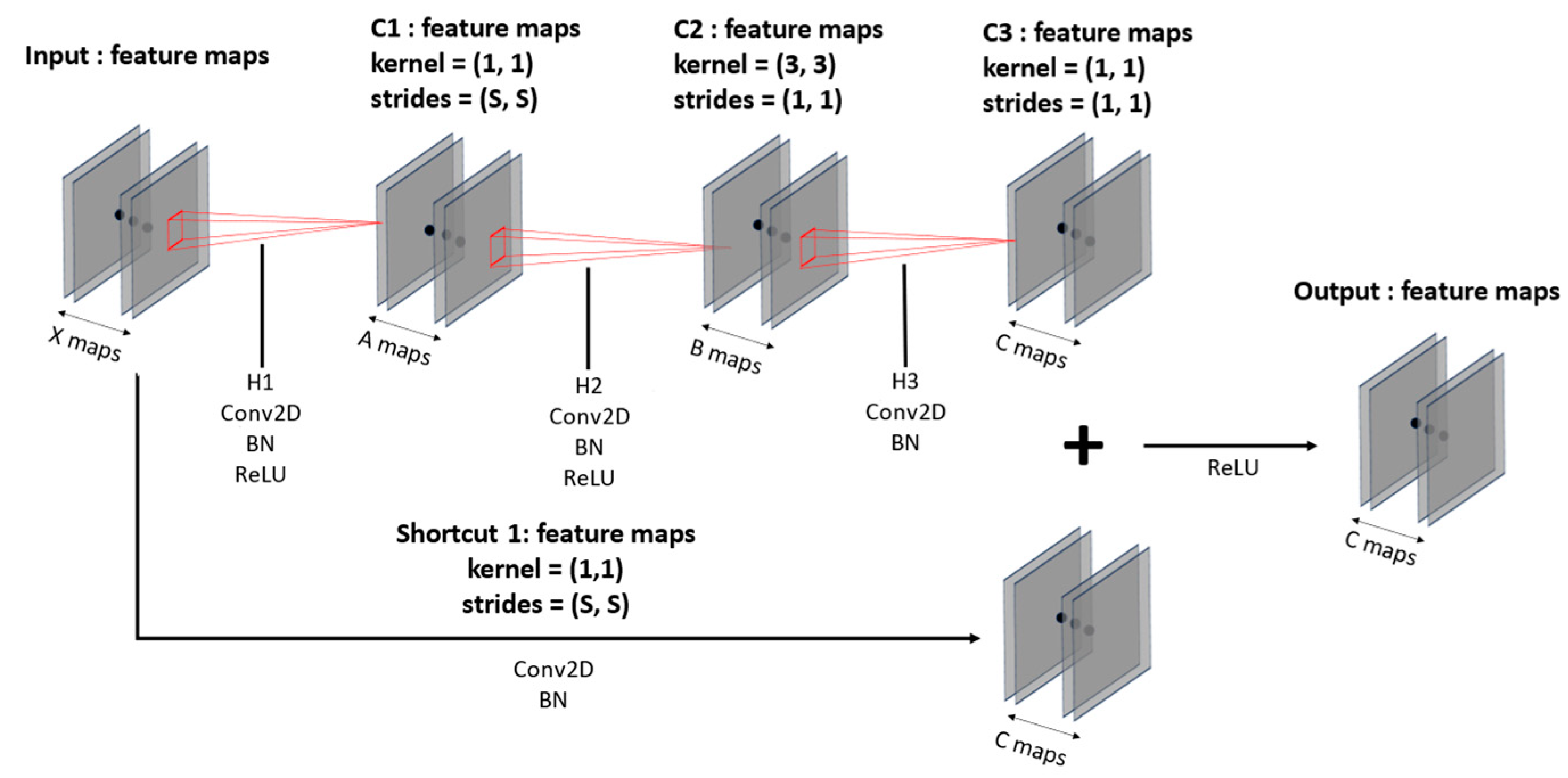 Sensors 23 09333 g007