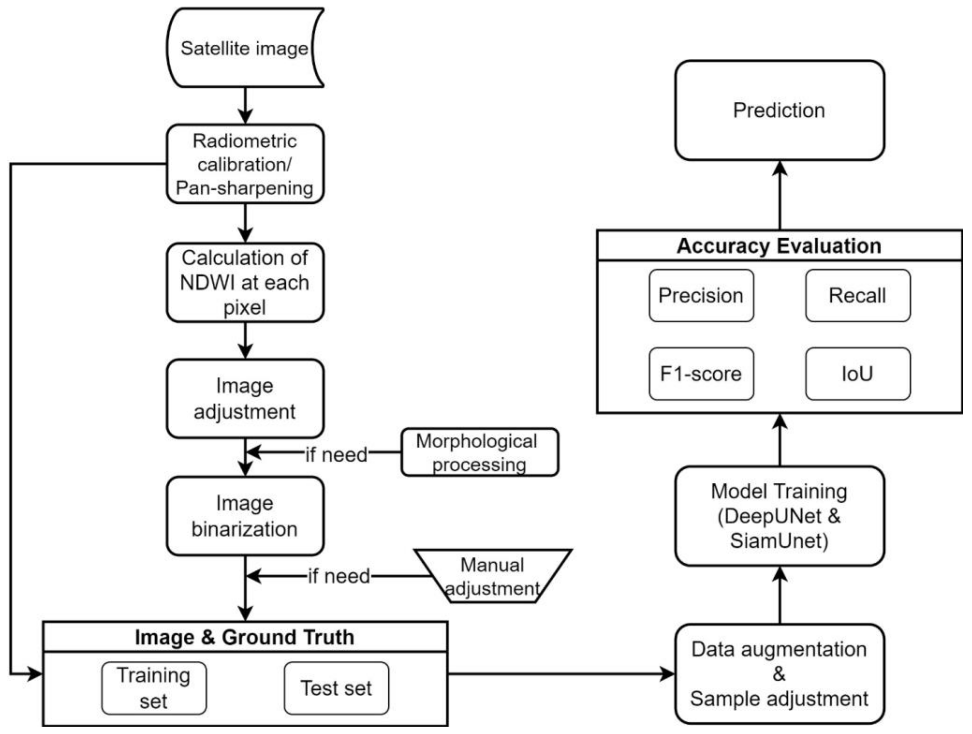 Sensors 23 09337 g004