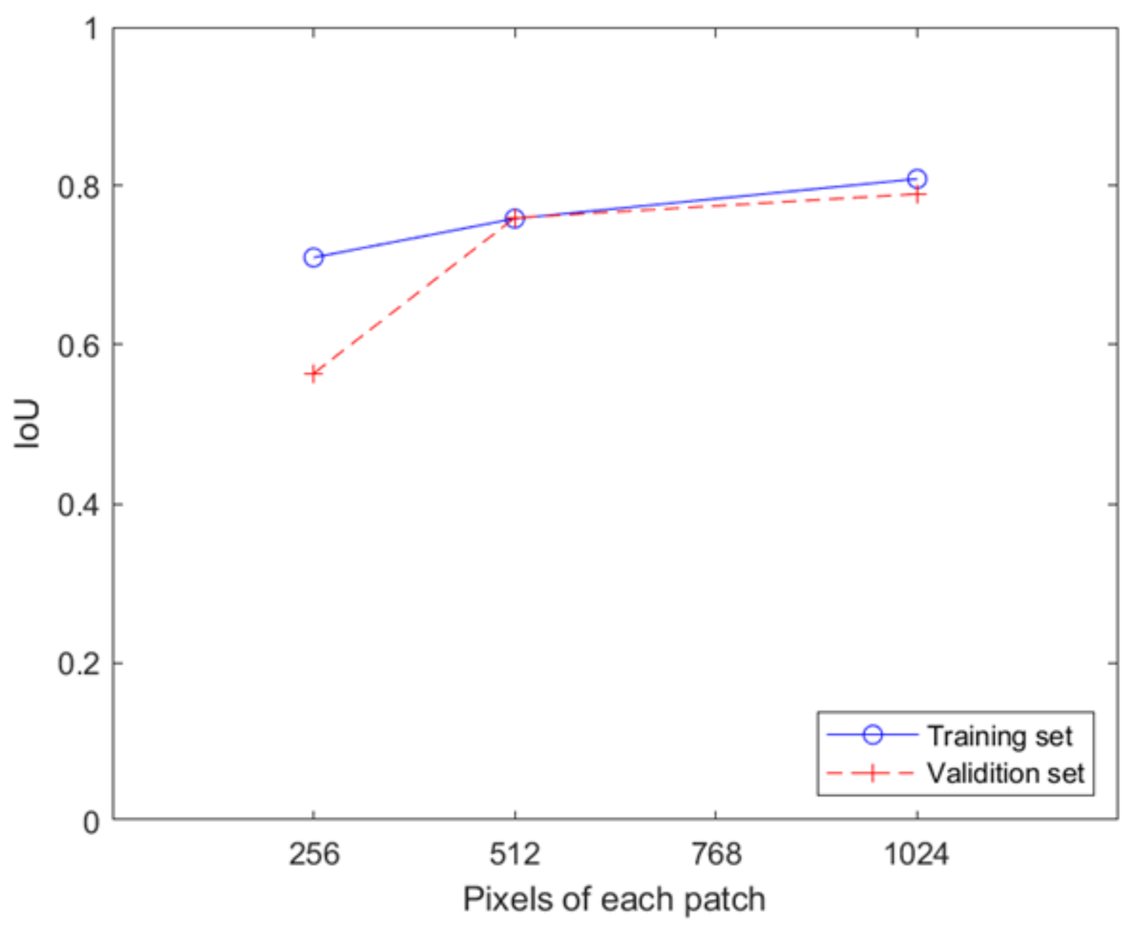 Sensors 23 09337 g005
