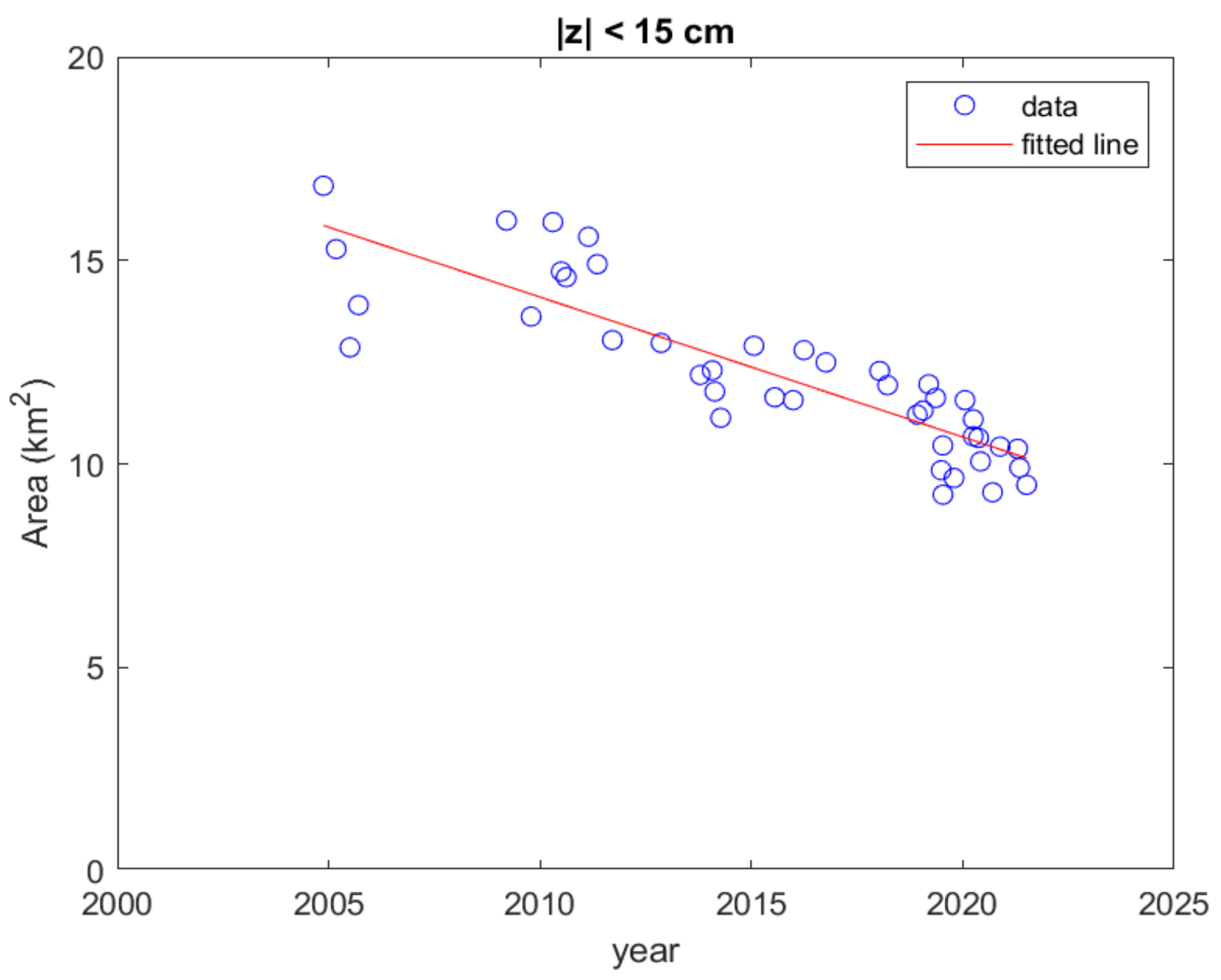 Sensors 23 09337 g011