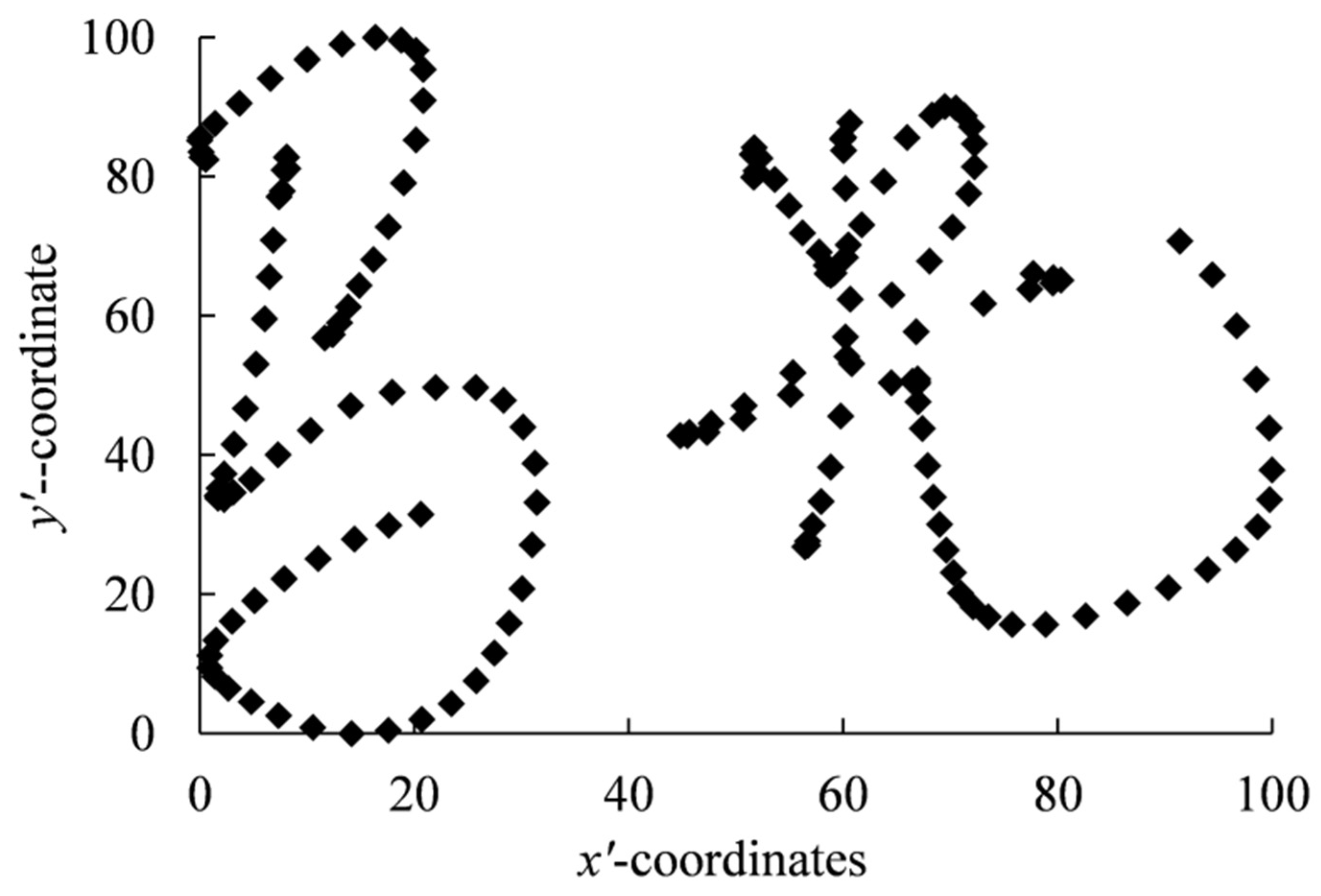 Online Handwritten Signature Verification Method Based on Uni-Feature ...