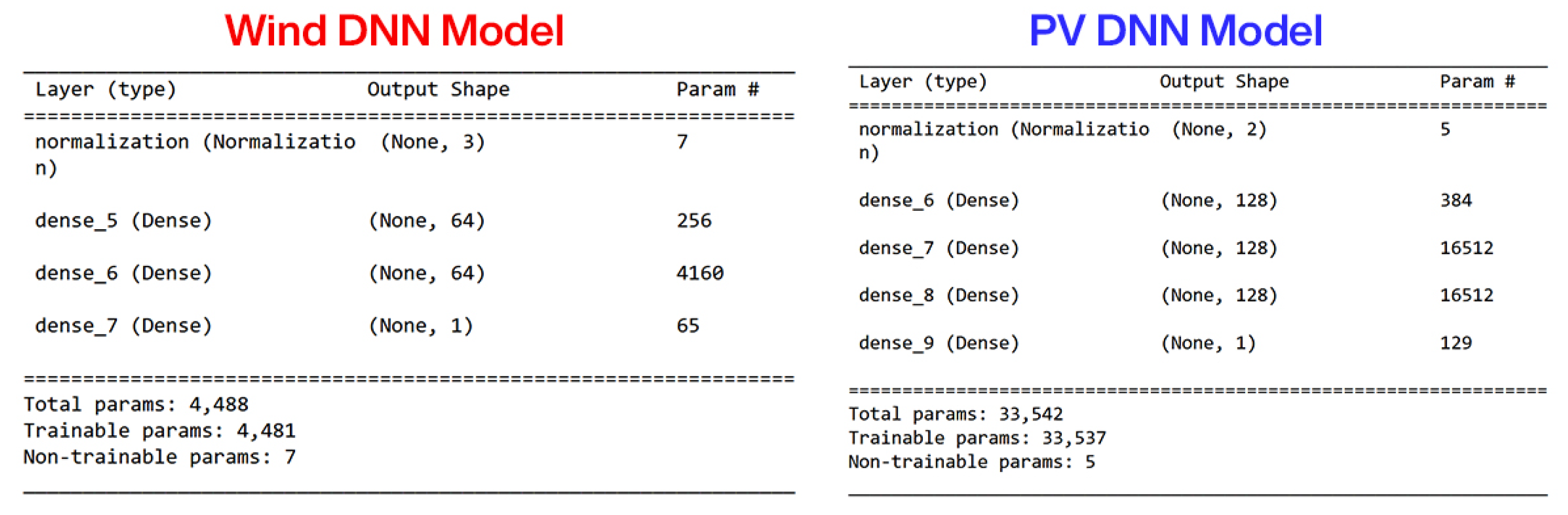 Sensors 23 09342 g003