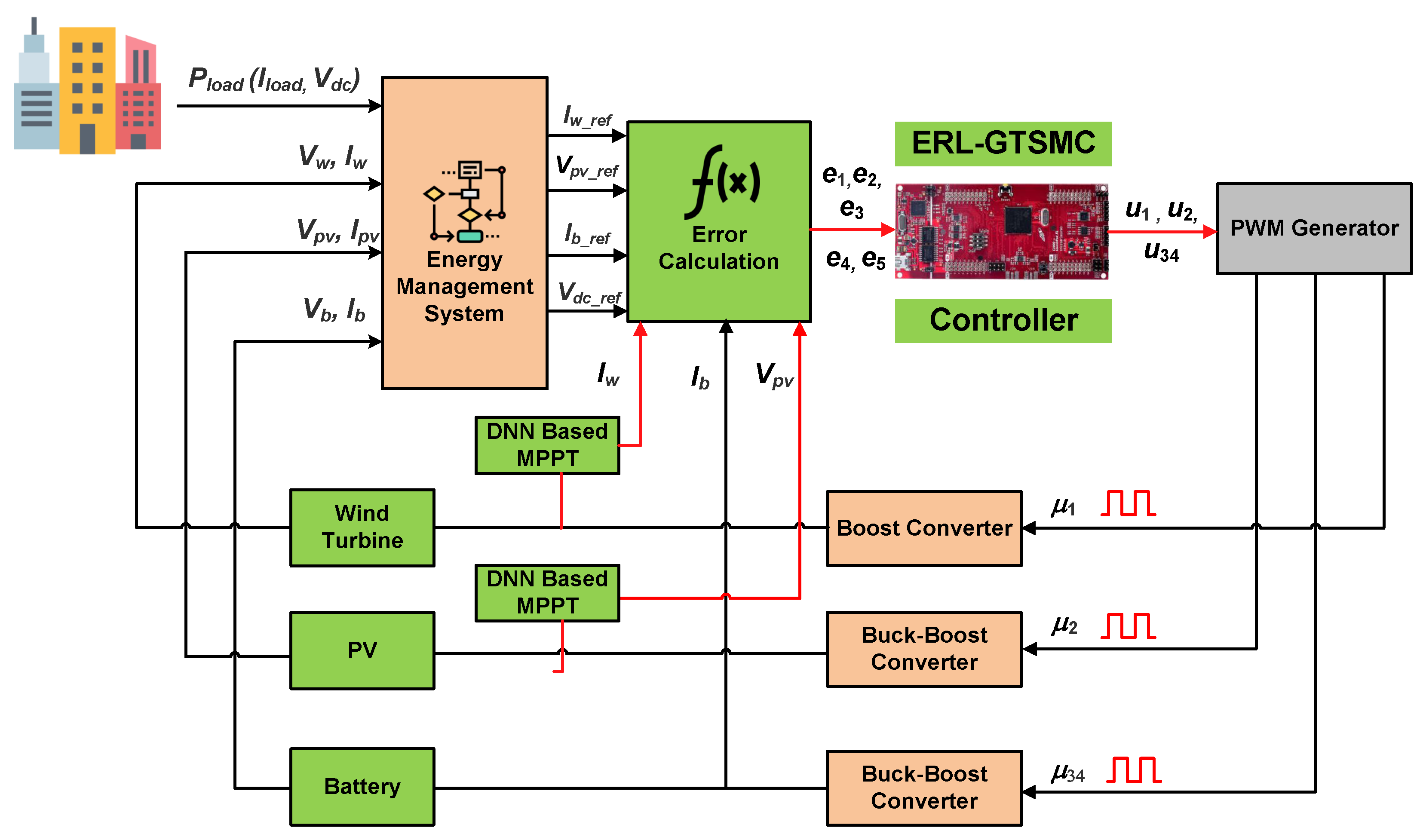 Sensors 23 09342 g006