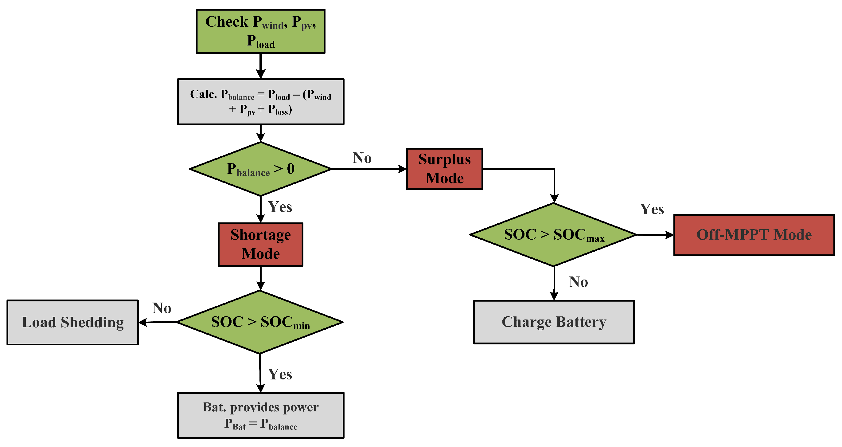 Sensors 23 09342 g007