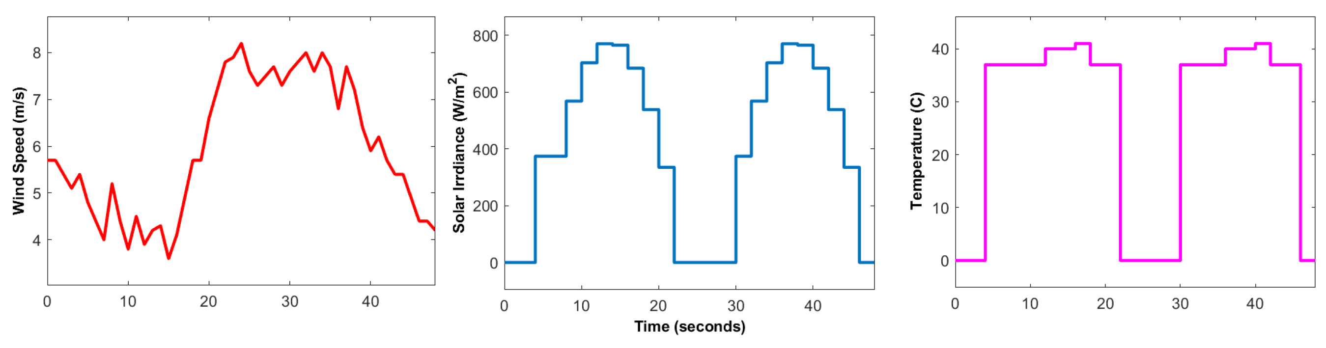 Sensors 23 09342 g009