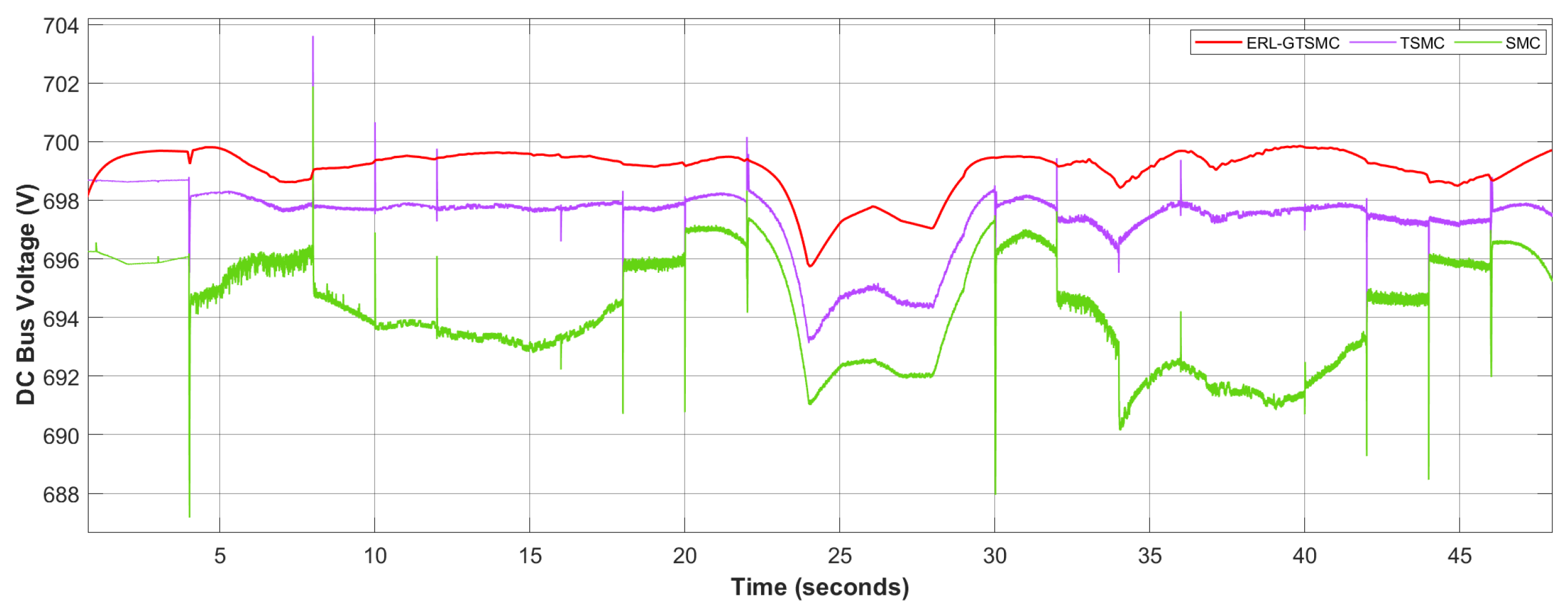 Sensors 23 09342 g015