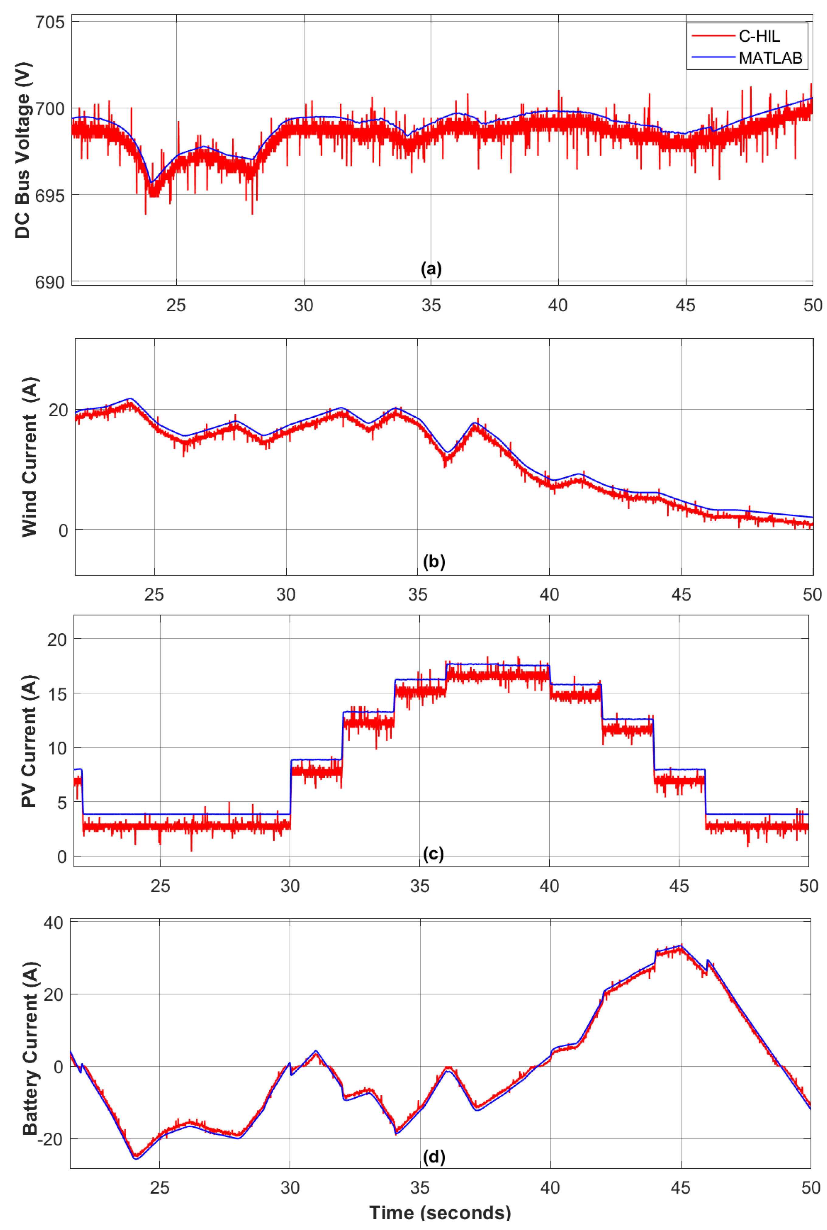 Sensors 23 09342 g017