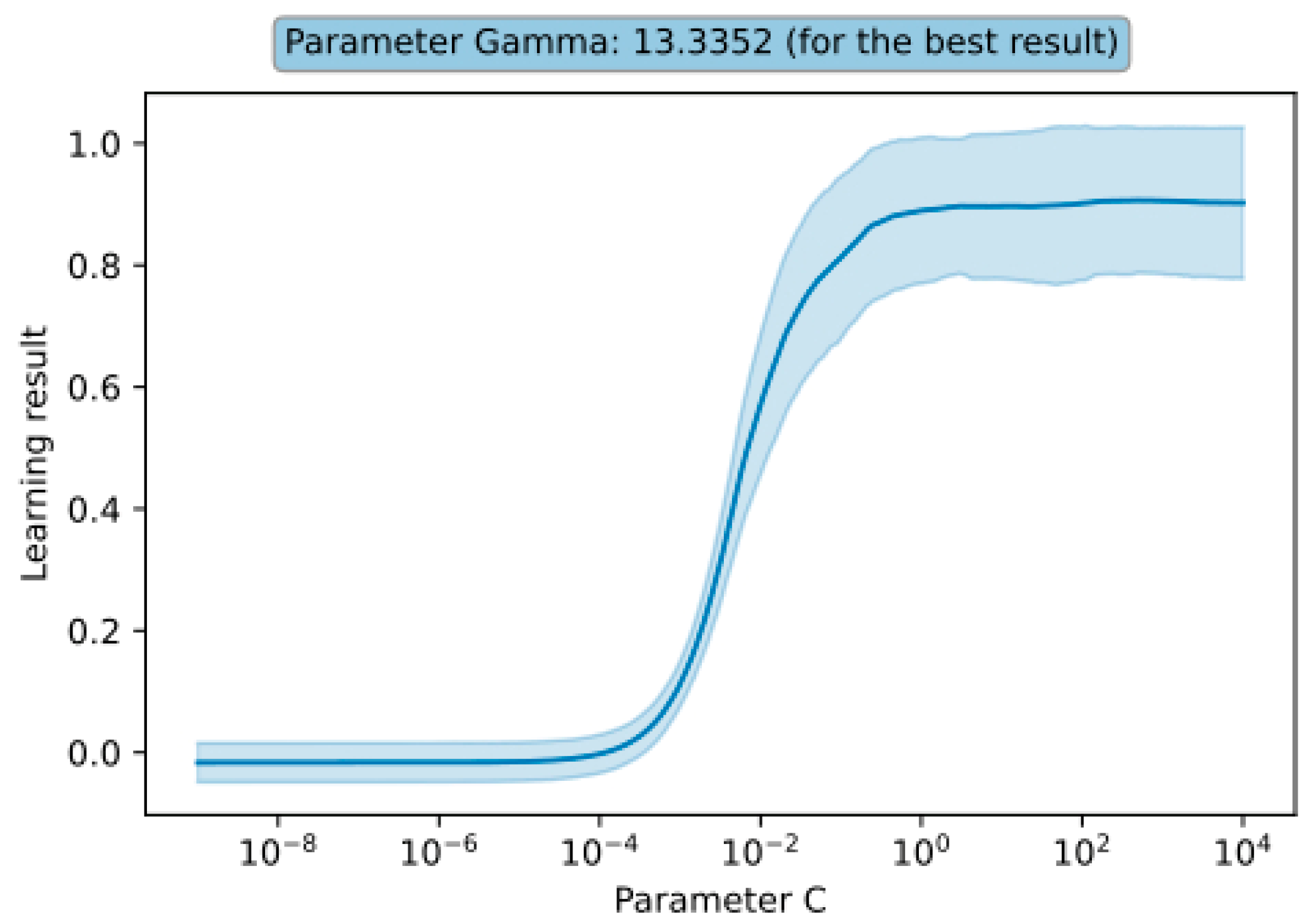 Sensors 23 09346 g005