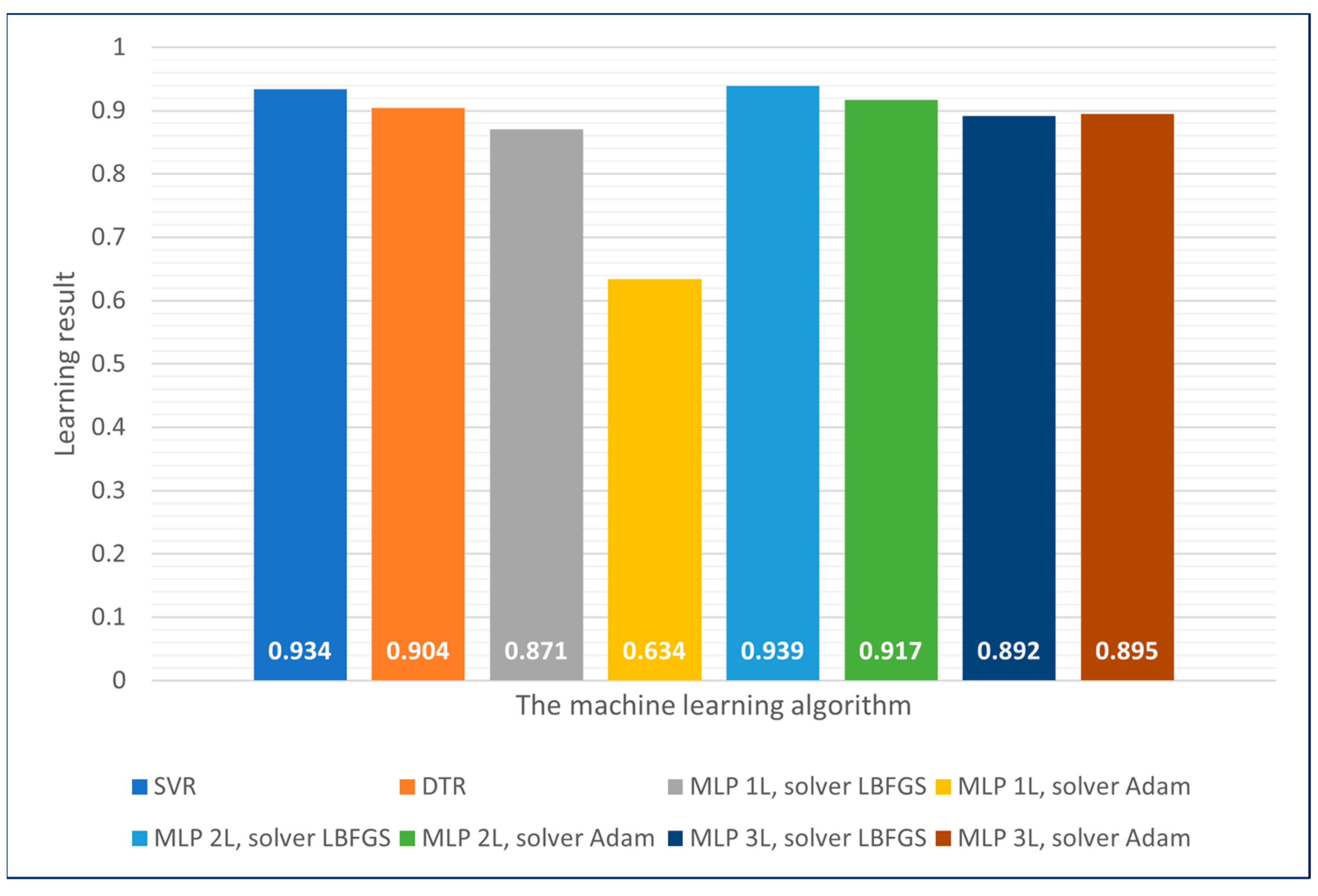 Sensors 23 09346 g010