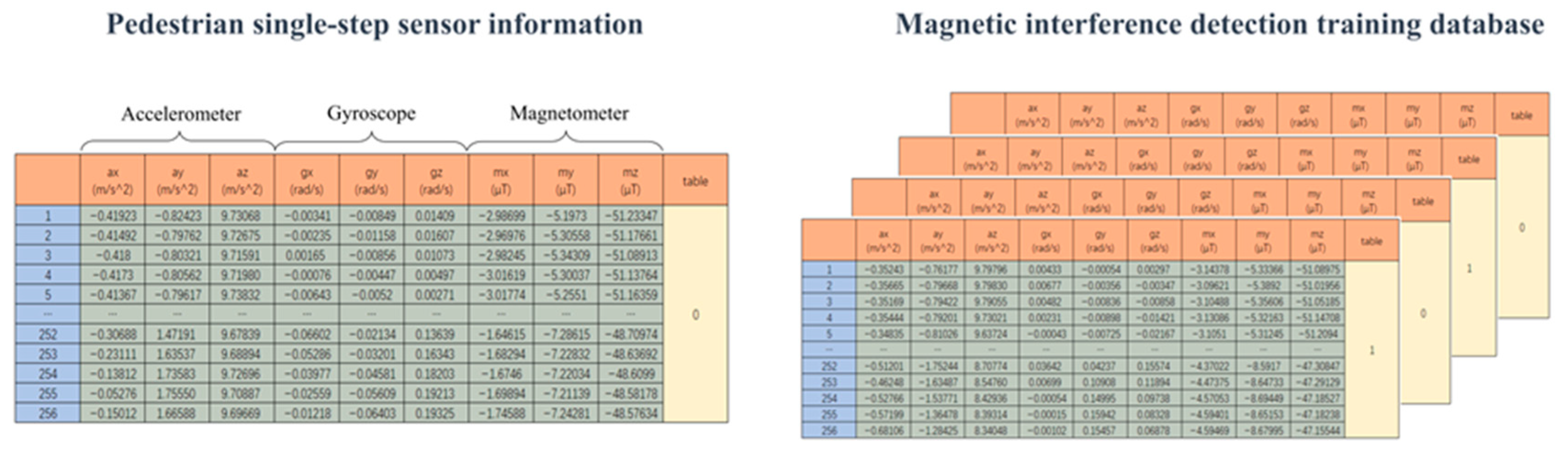 Sensors 23 09348 g005