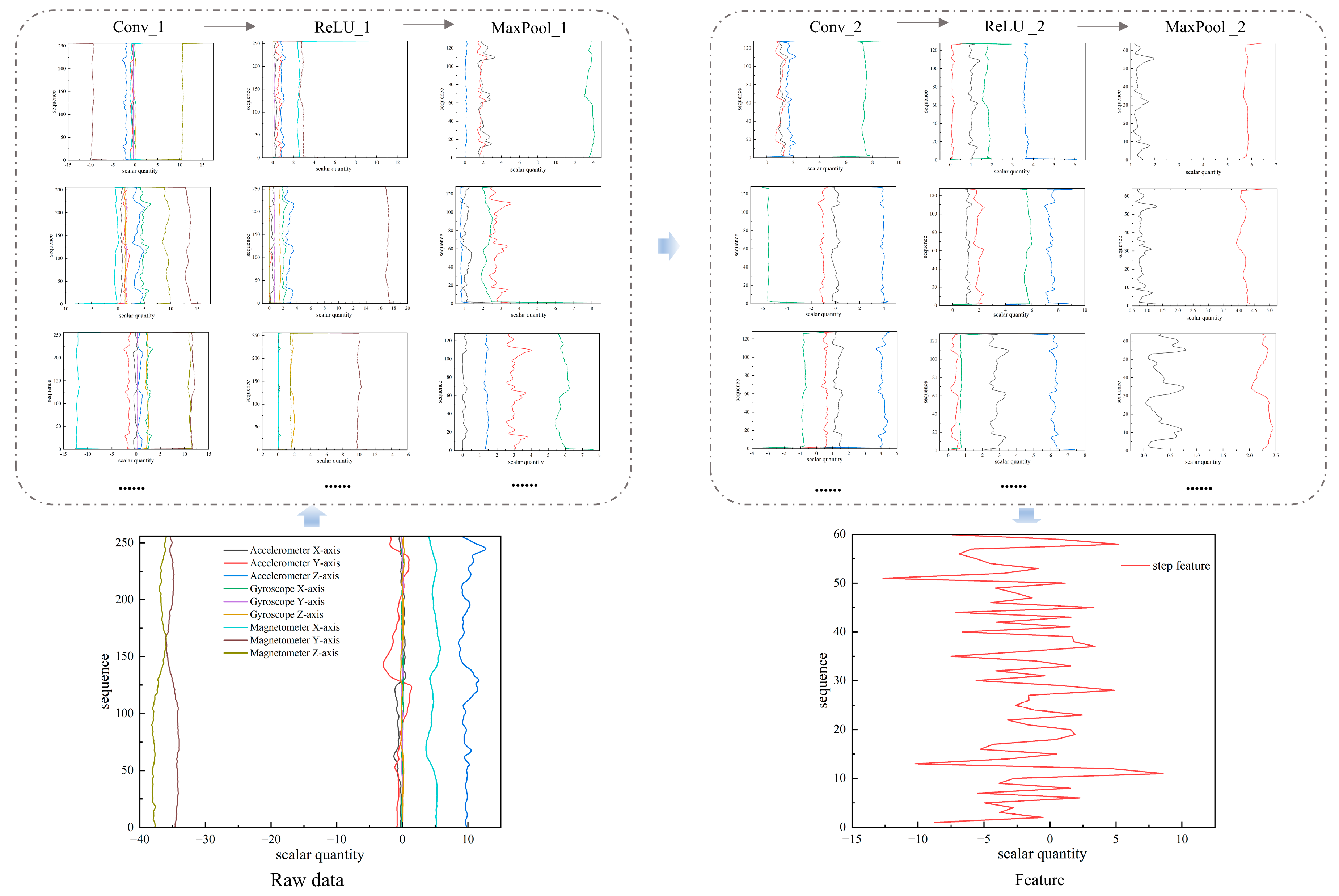 Sensors 23 09348 g006