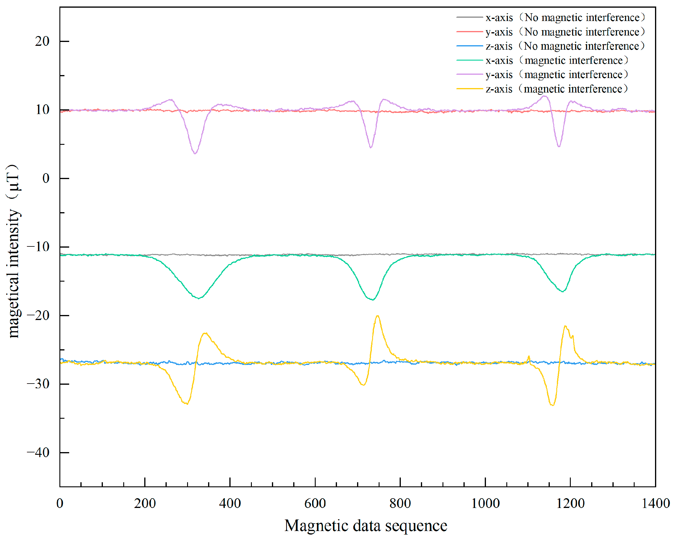 Sensors 23 09348 g009