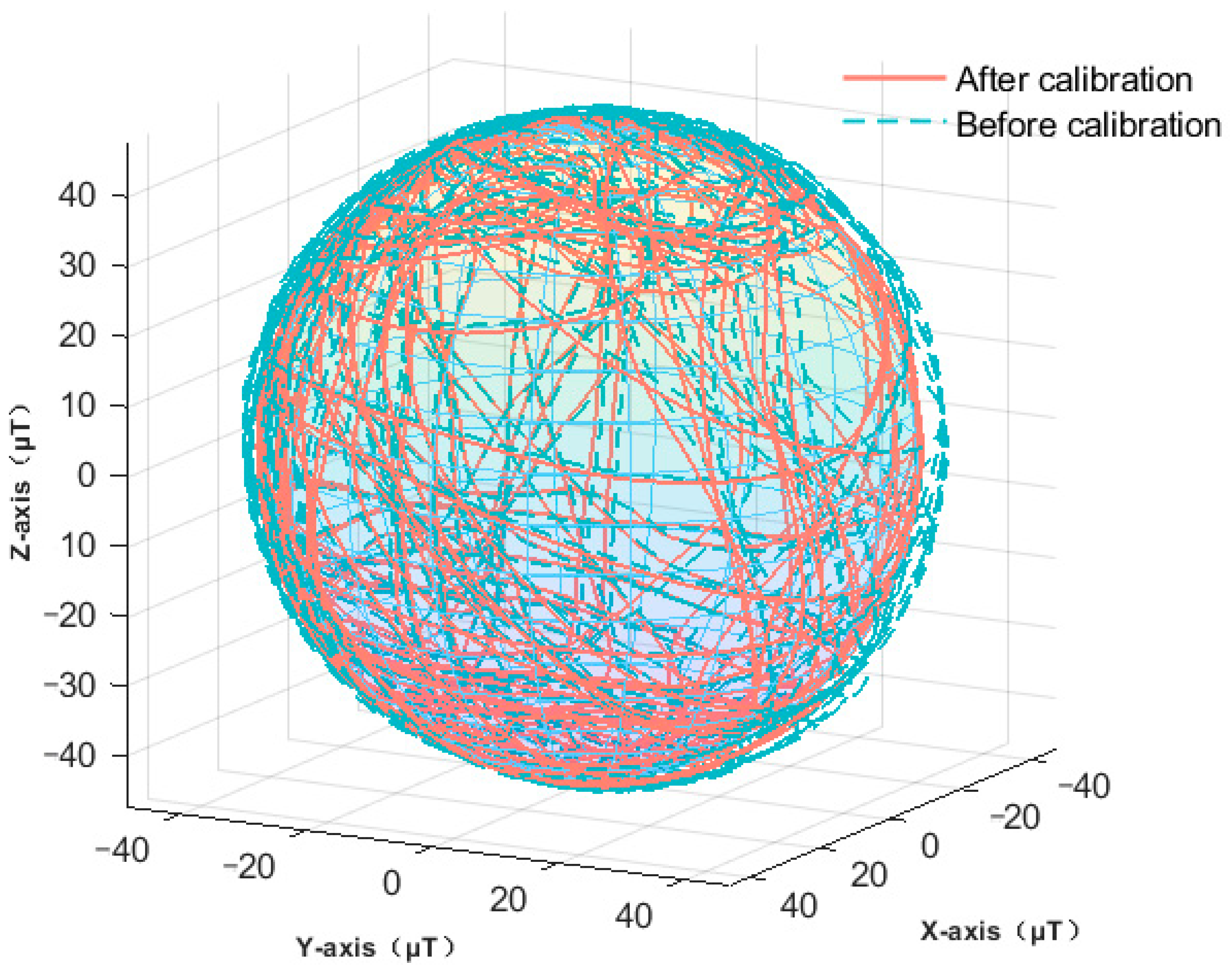 Sensors 23 09348 g011