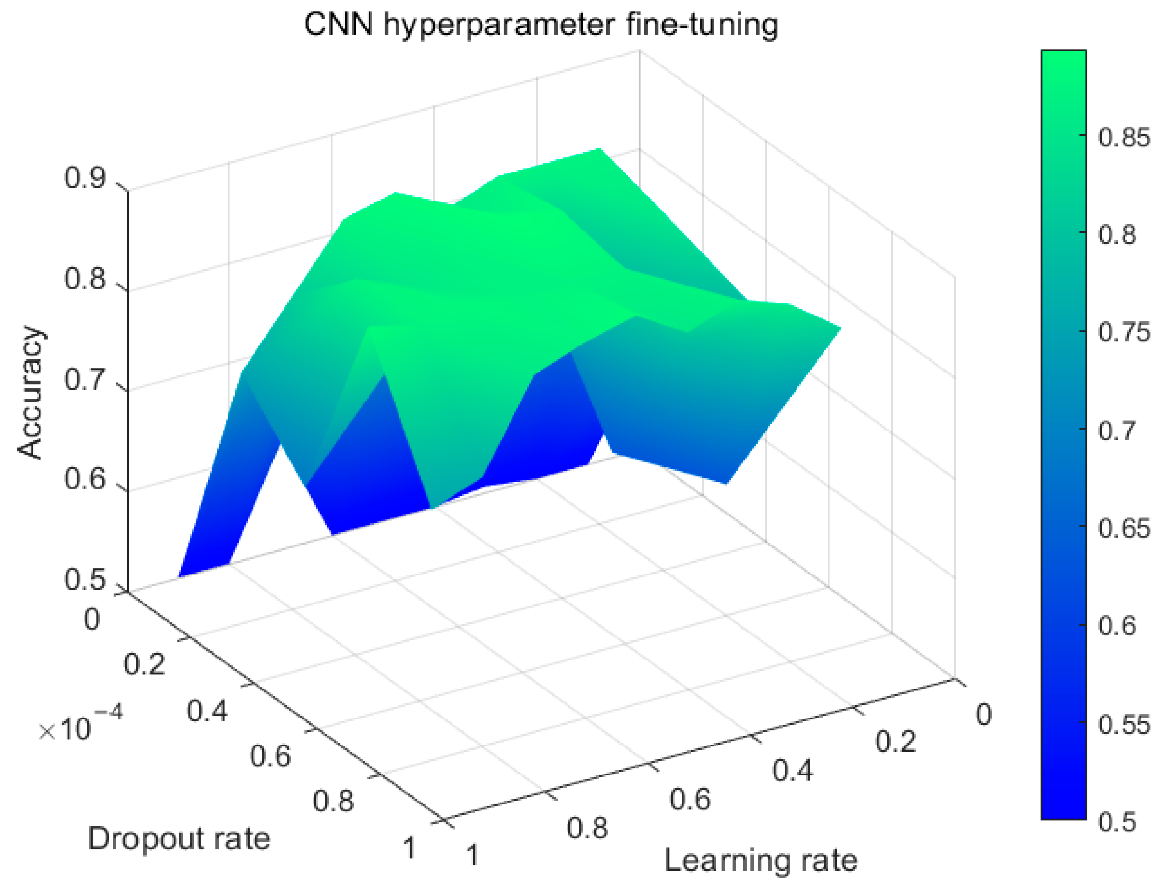 Sensors 23 09348 g012