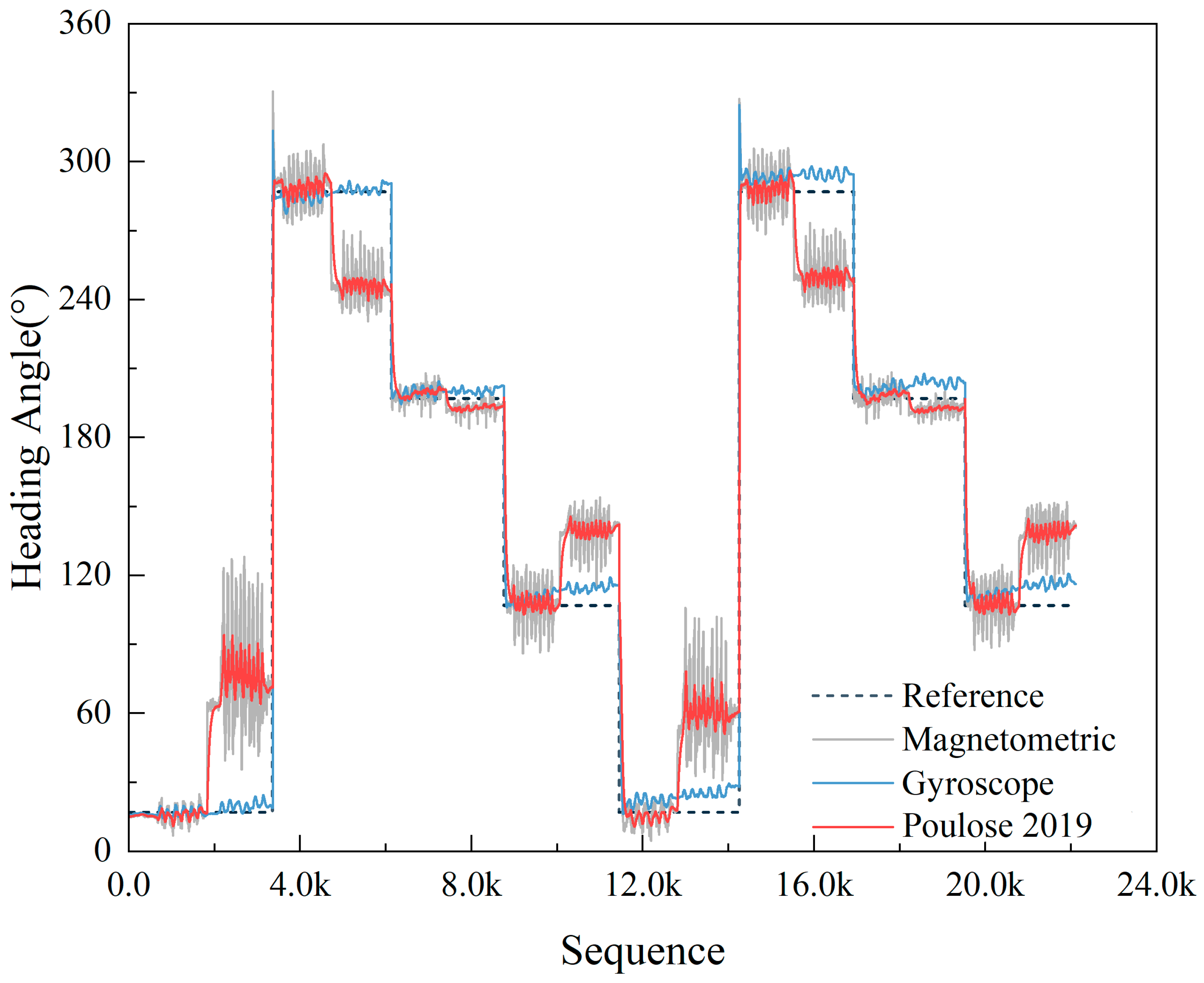 Sensors 23 09348 g015