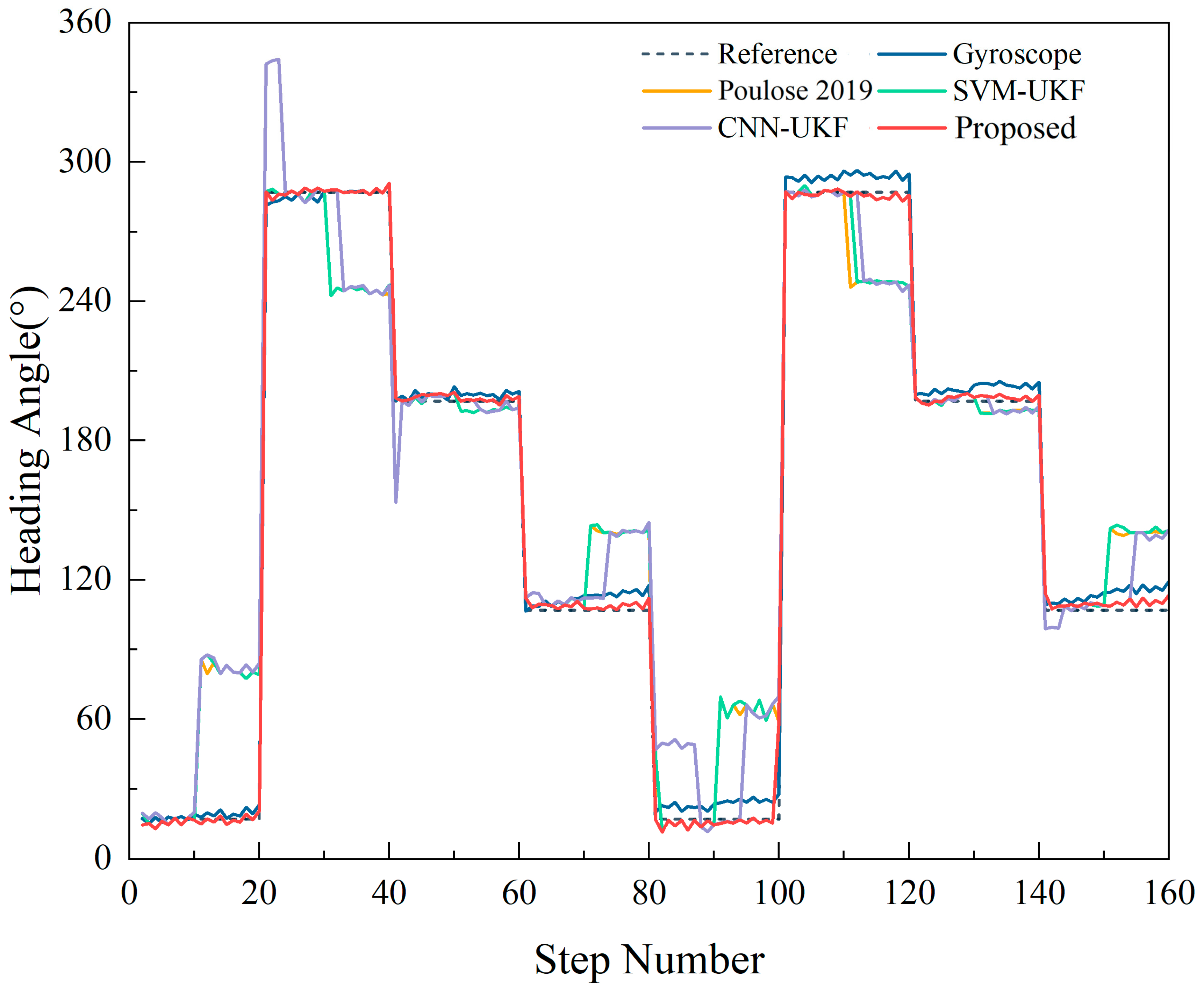 Sensors 23 09348 g016