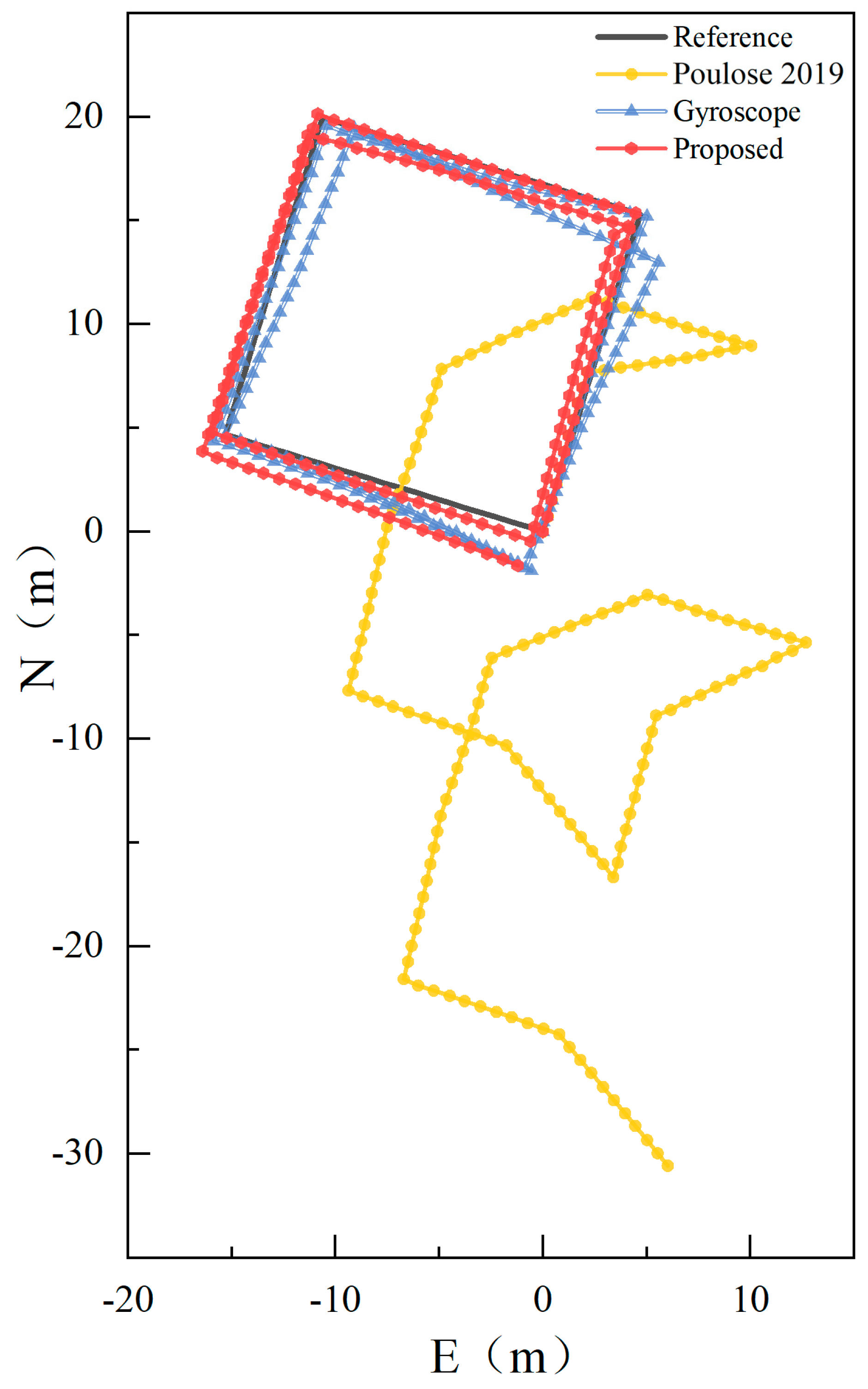 Sensors 23 09348 g017