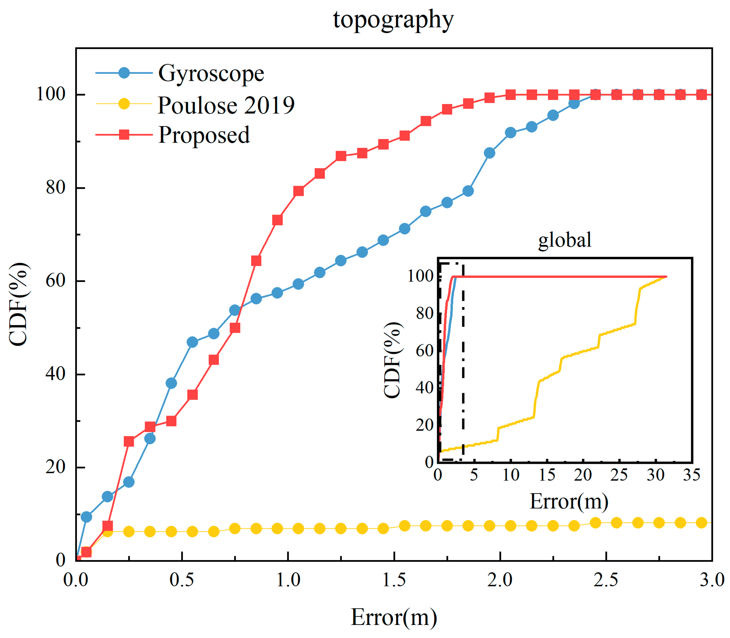 Sensors 23 09348 g018
